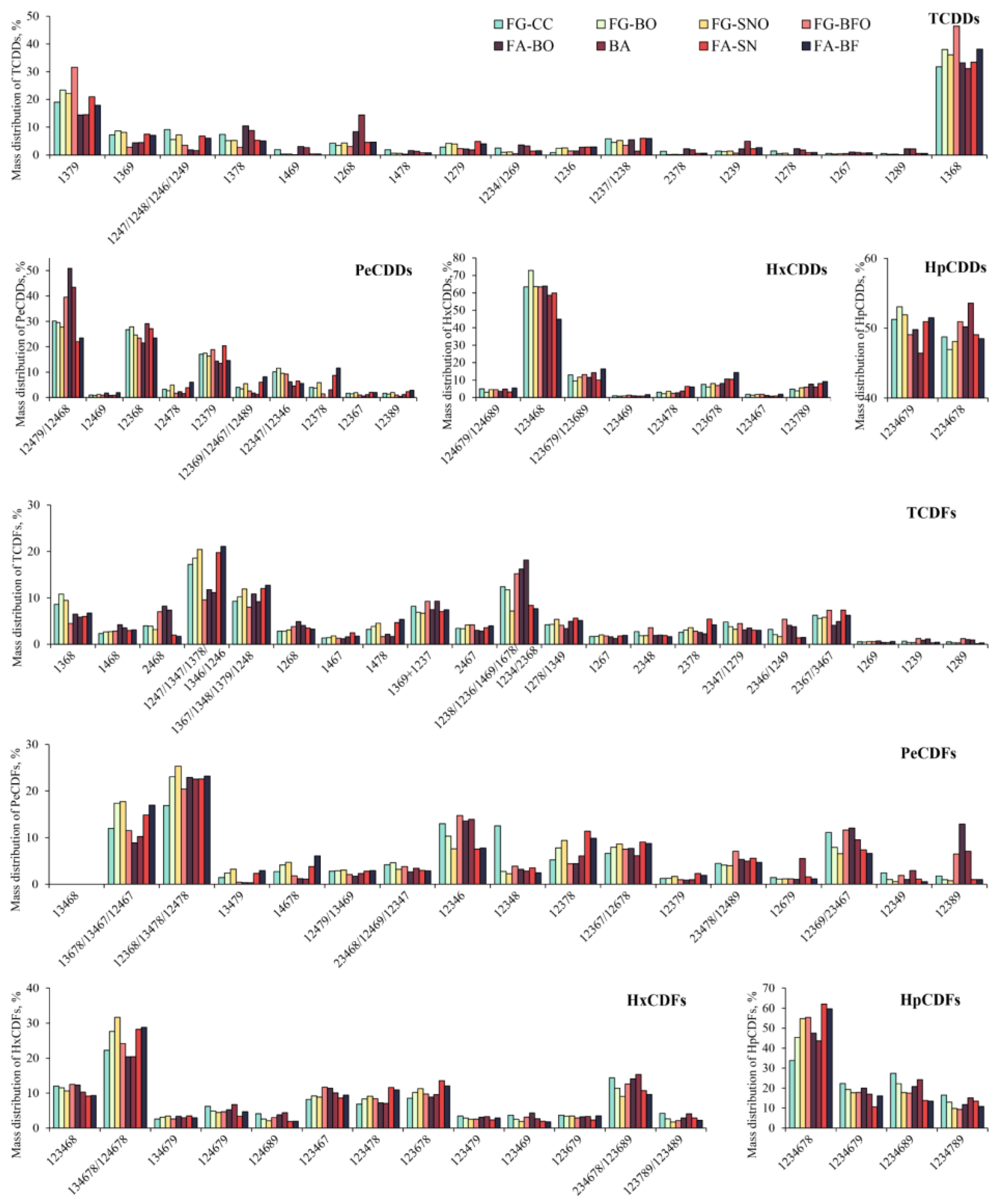 Processes 11 00251 g004