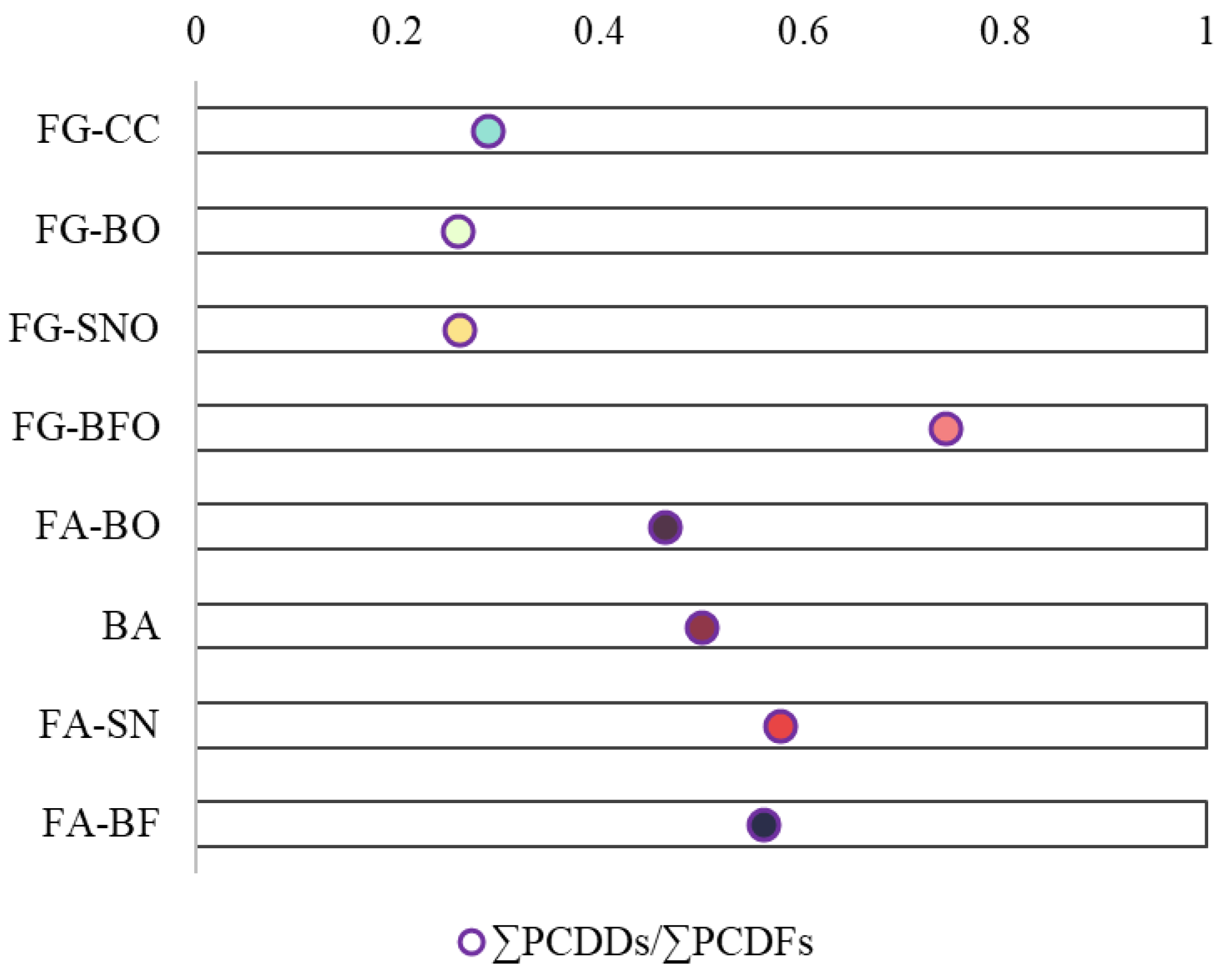Processes 11 00251 g005