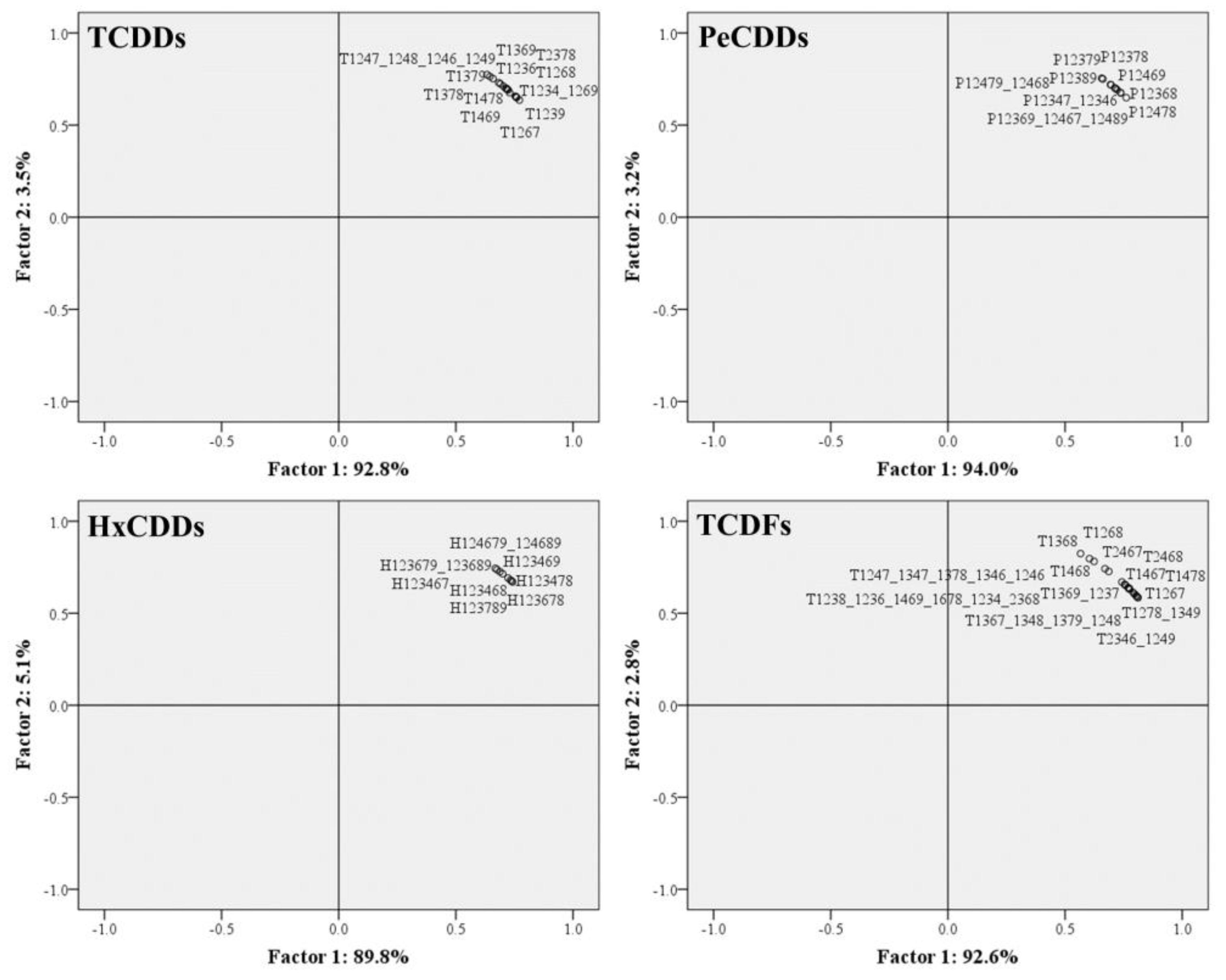 Processes 11 00251 g006