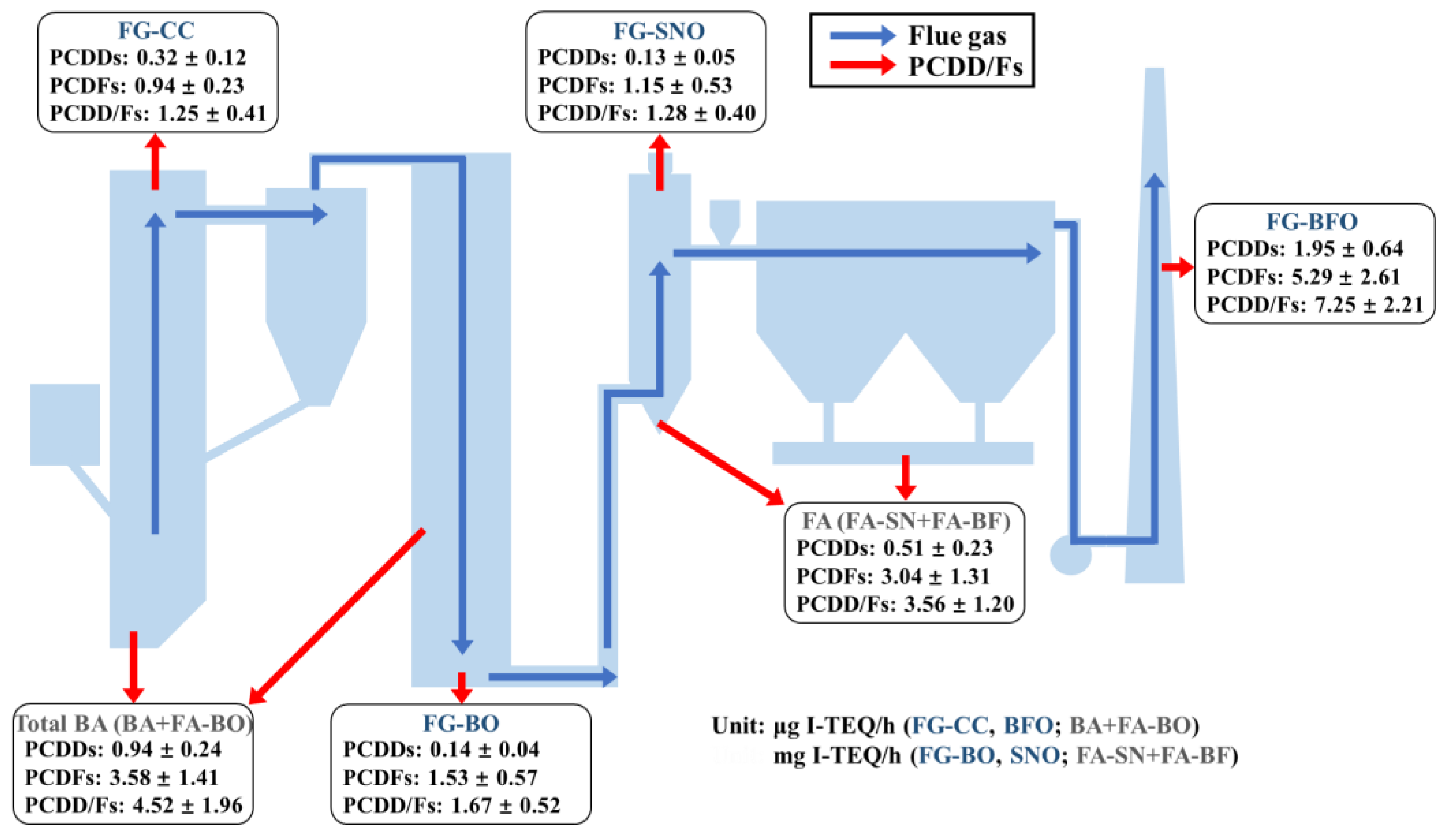 Processes 11 00251 g007