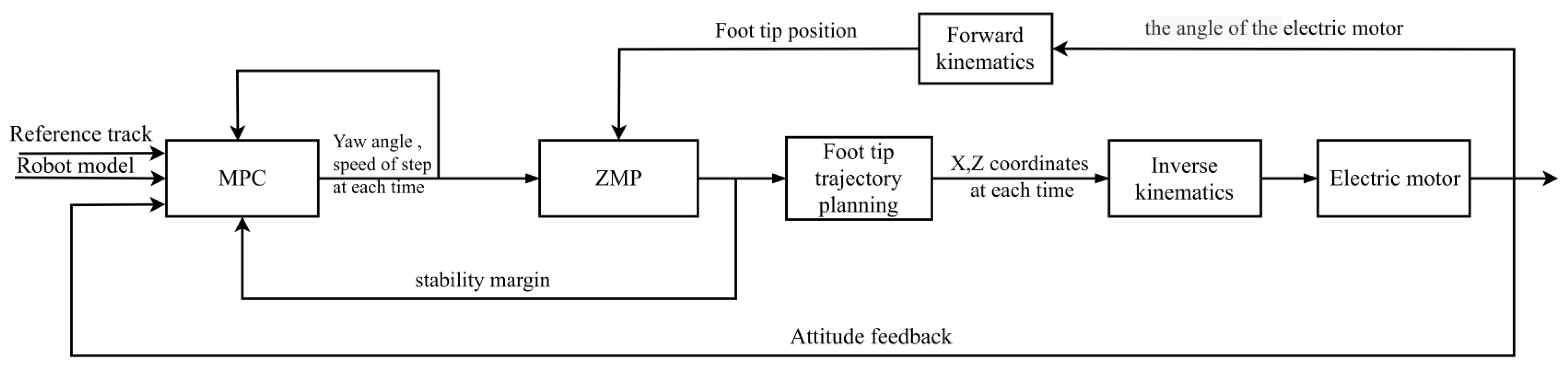 Processes 11 00252 g001 Processes 11 00252 g001