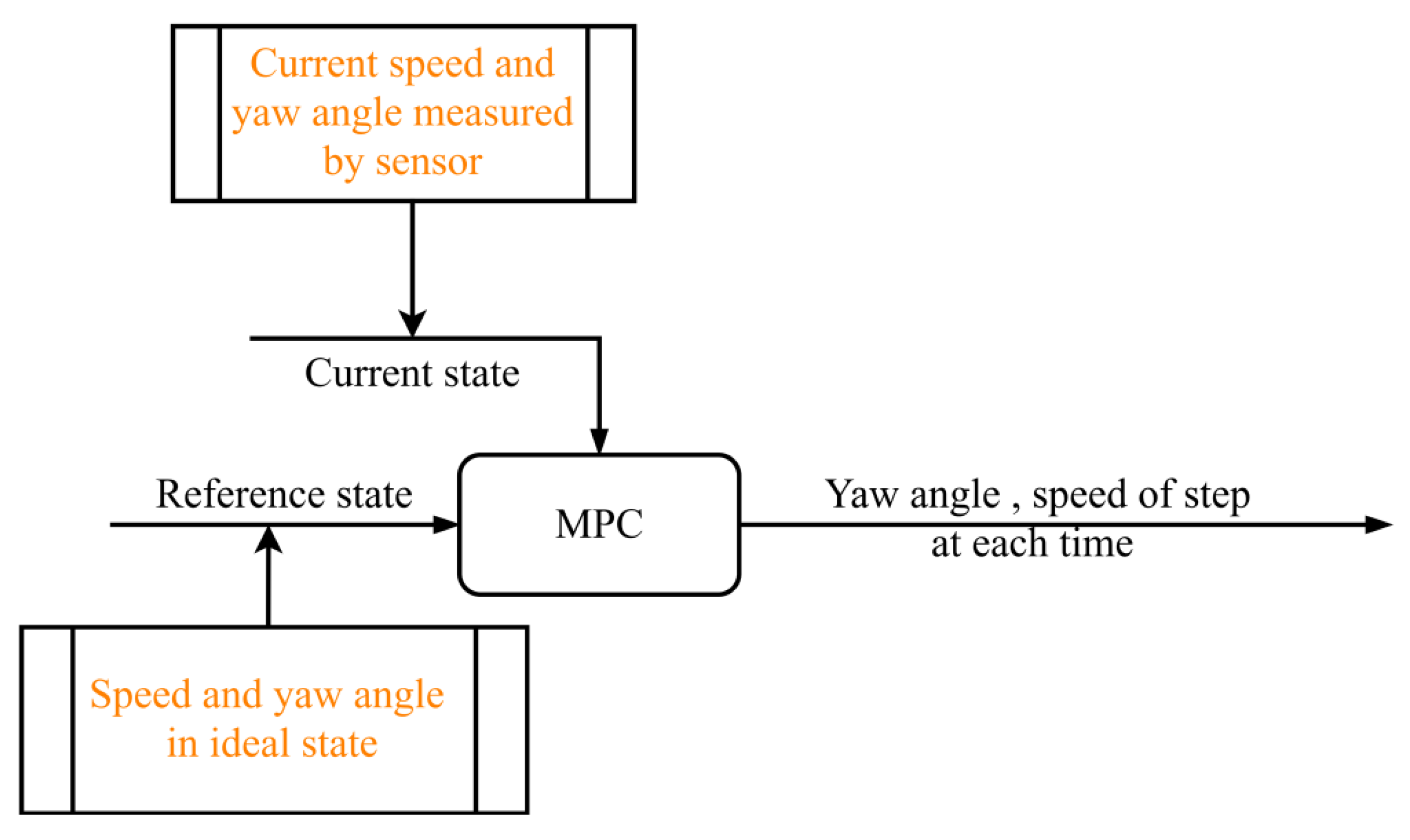 Processes 11 00252 g002 Processes 11 00252 g002
