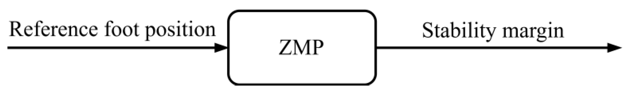Processes 11 00252 g005 Processes 11 00252 g005