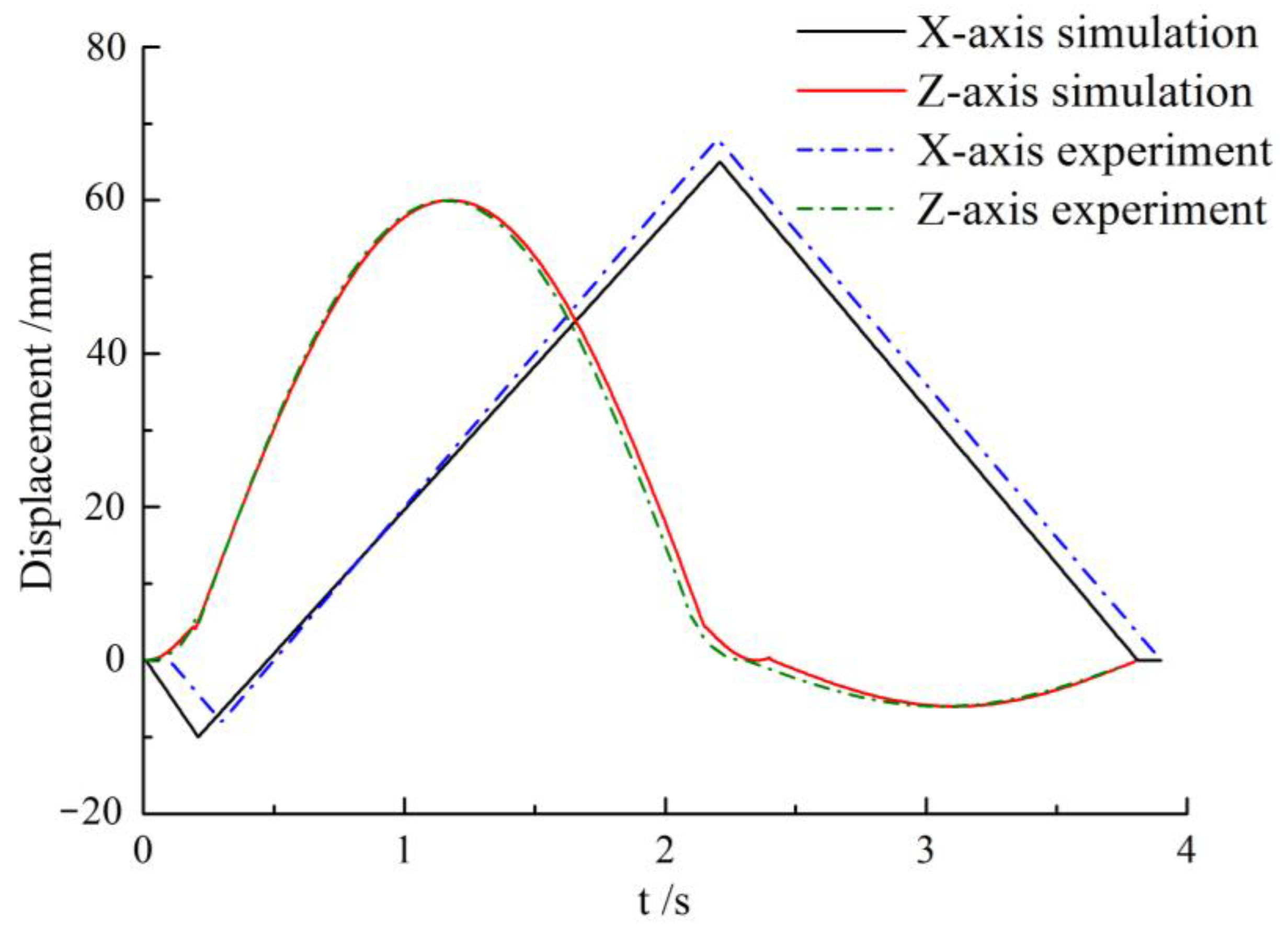 Processes 11 00252 g011 Processes 11 00252 g011