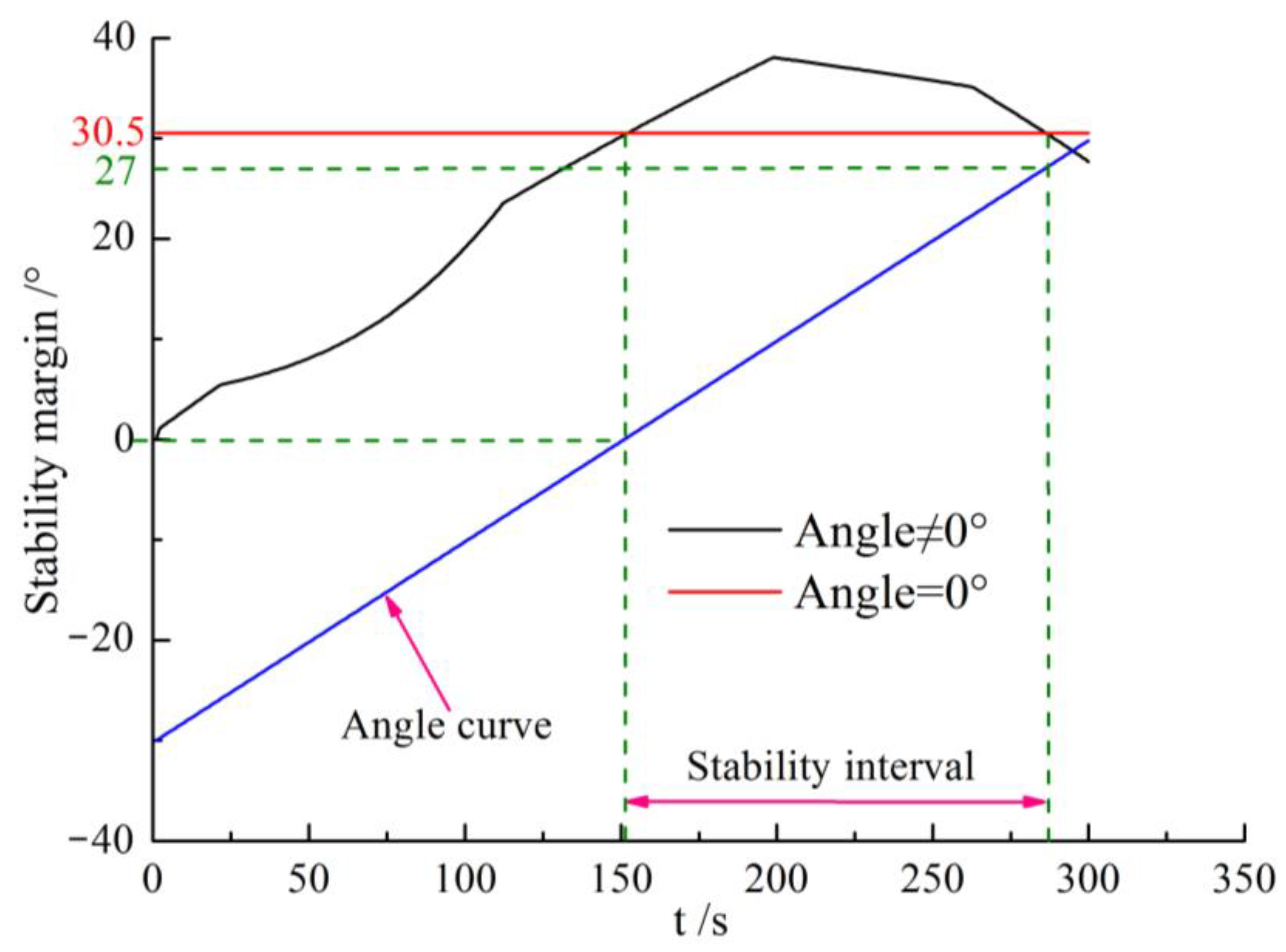 Processes 11 00252 g012 Processes 11 00252 g012
