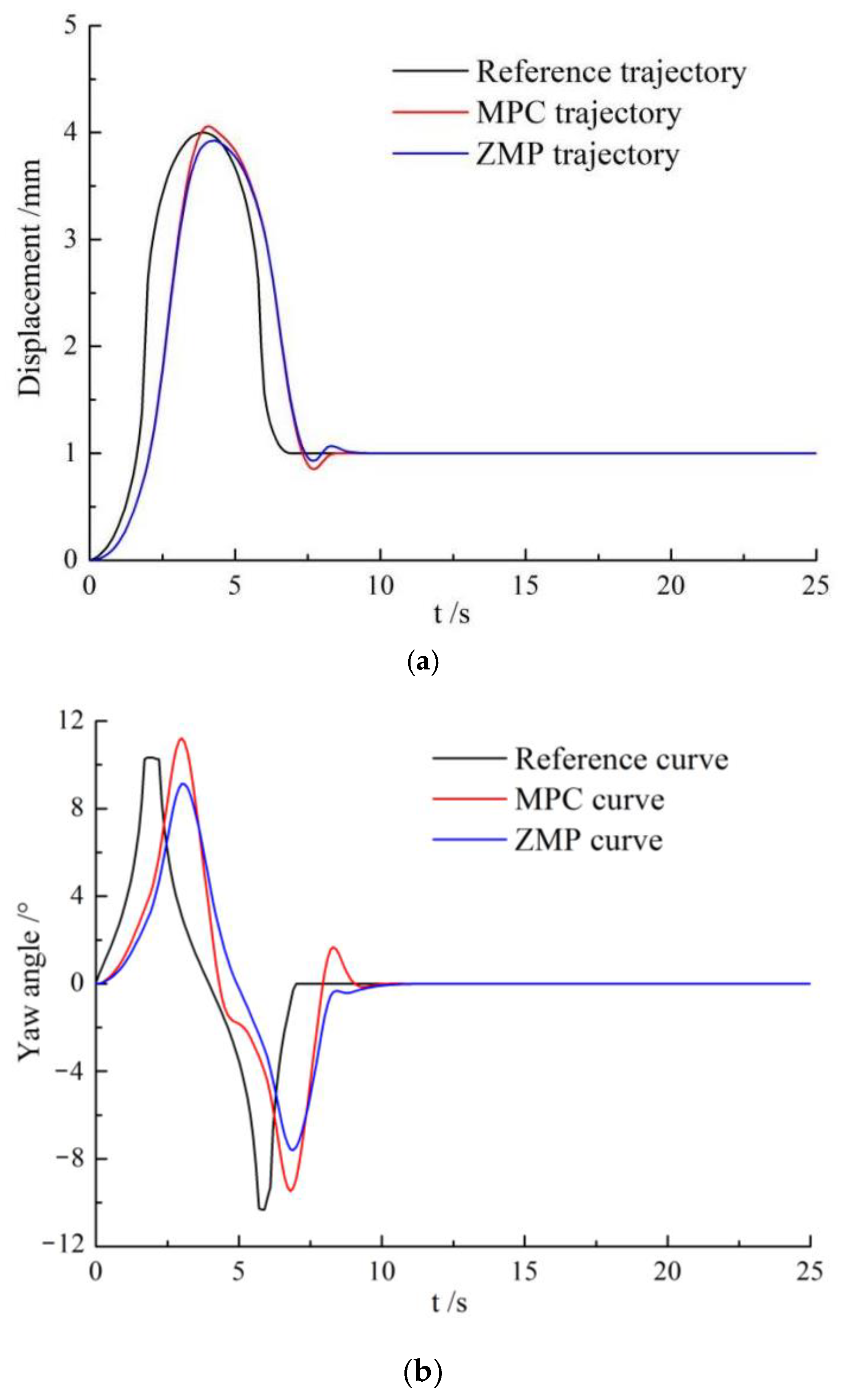 Processes 11 00252 g013a Processes 11 00252 g013a