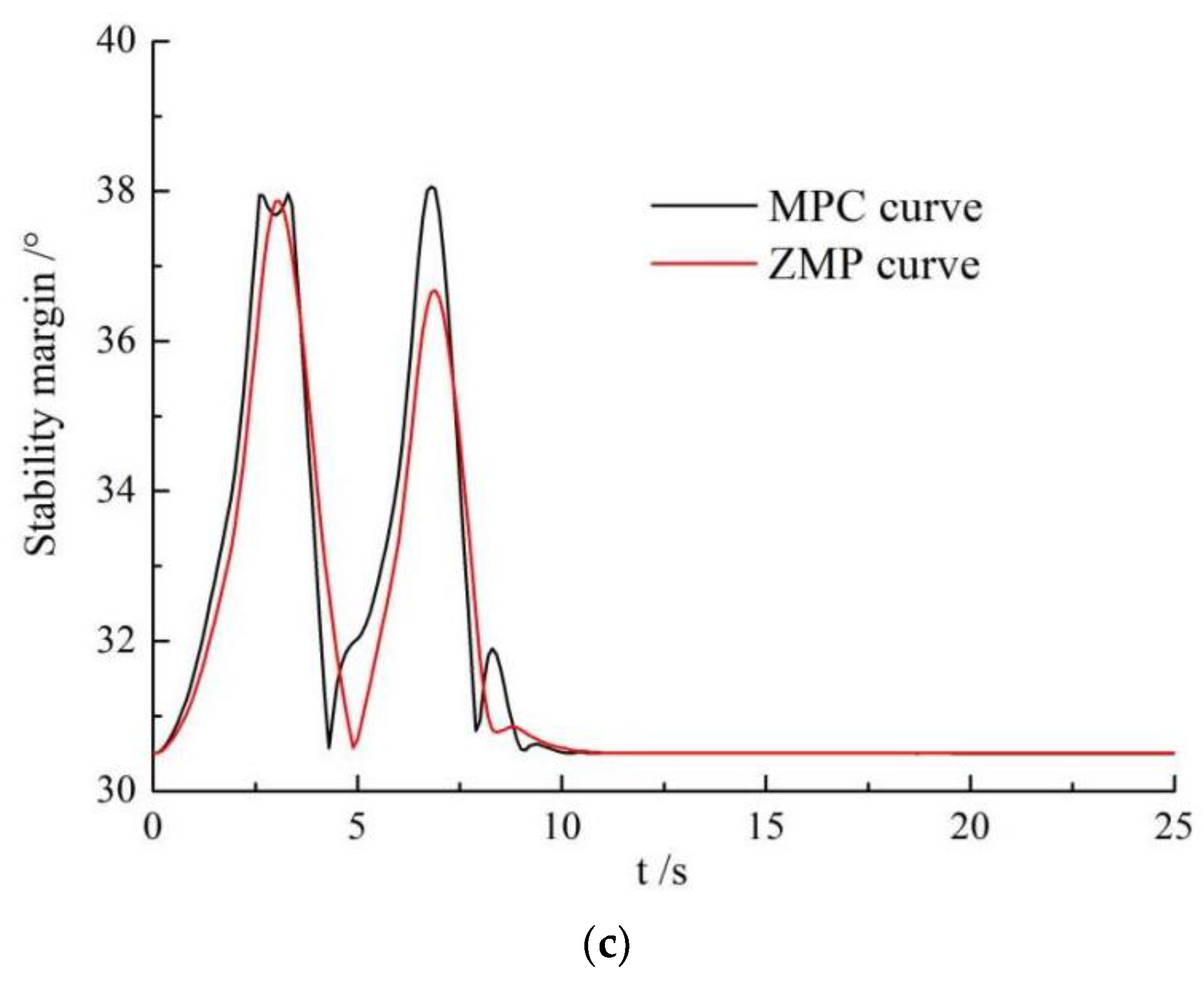 Processes 11 00252 g013b Processes 11 00252 g013b