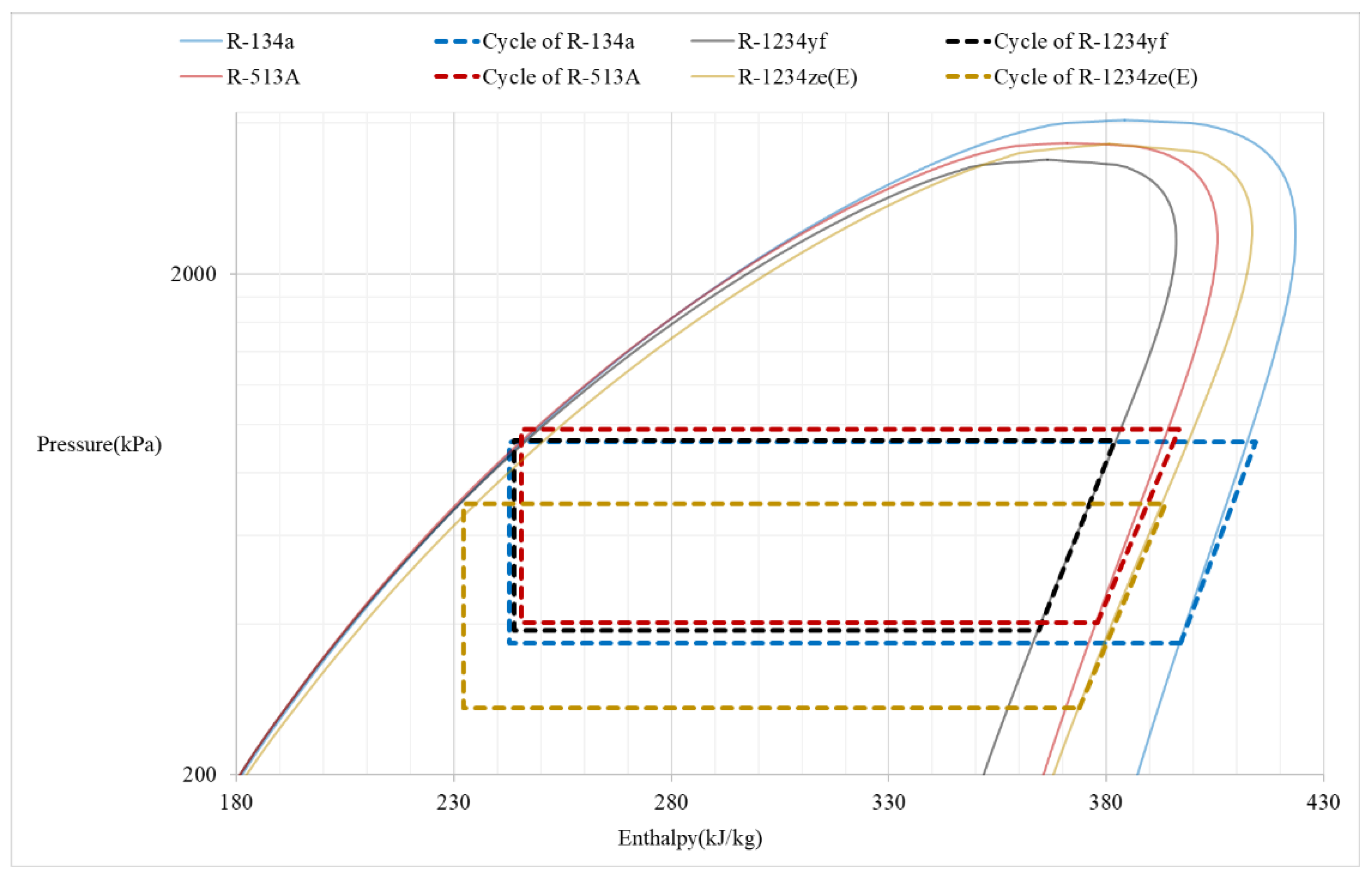 Processes Free FullText 150USRT Class R513A Refrigerant TwoStage