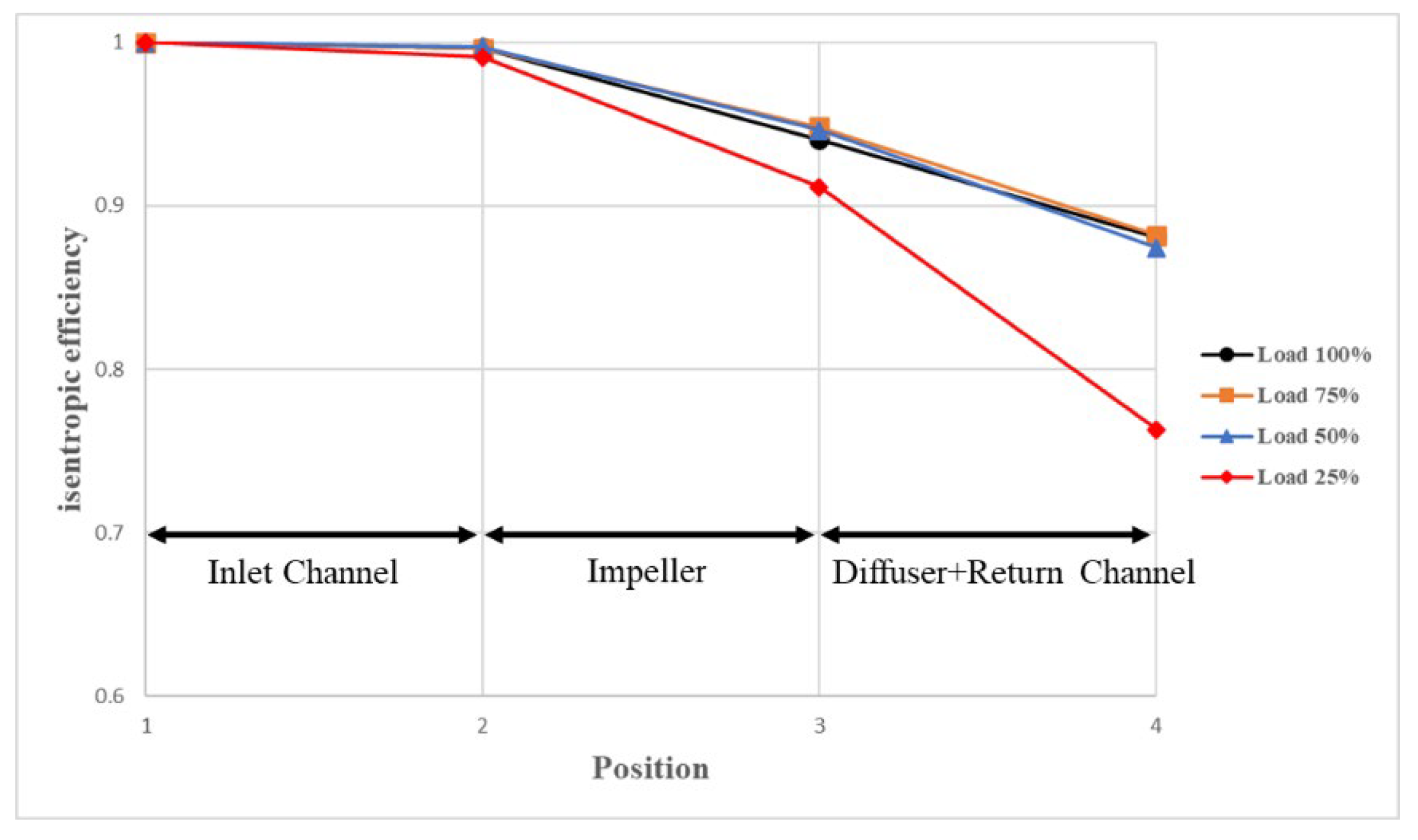 Processes 11 00253 g012 Processes 11 00253 g012