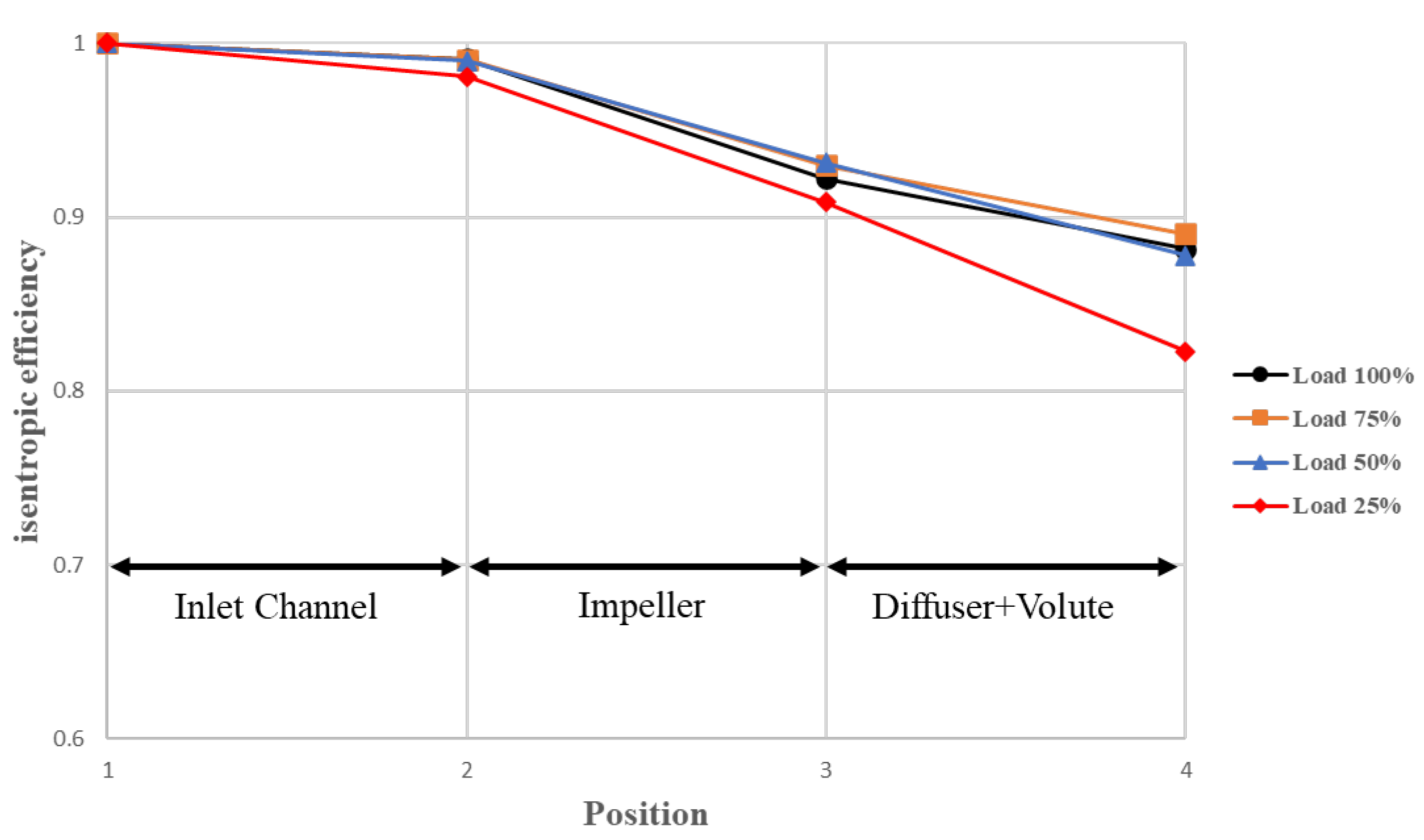Processes 11 00253 g013 Processes 11 00253 g013