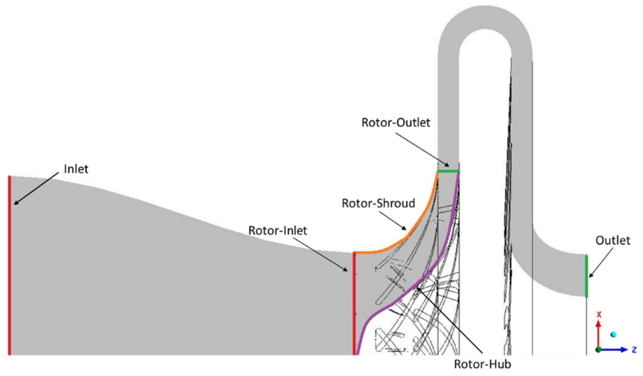 Processes 11 00253 g014 Processes 11 00253 g014