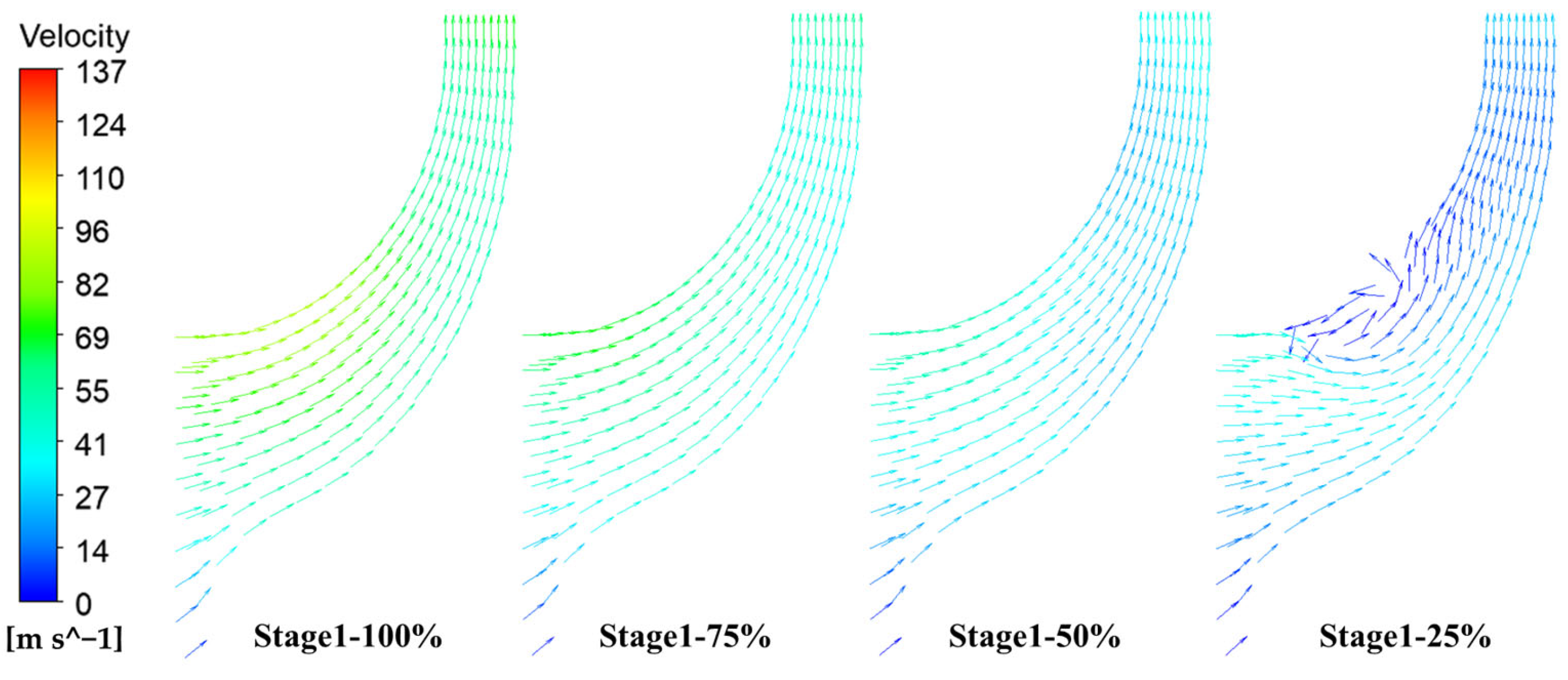 Processes 11 00253 g020 Processes 11 00253 g020