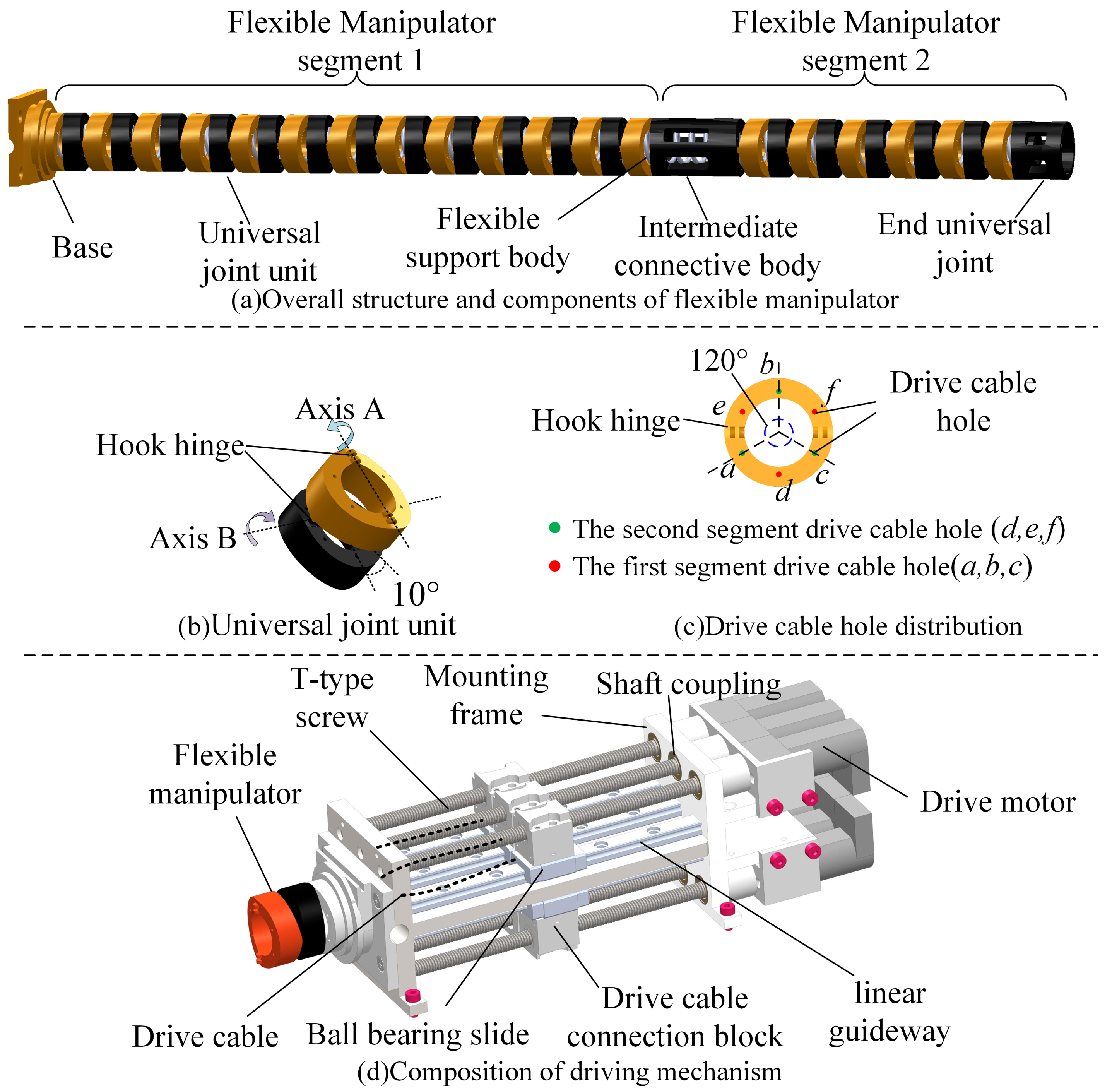 Processes 11 00254 g002