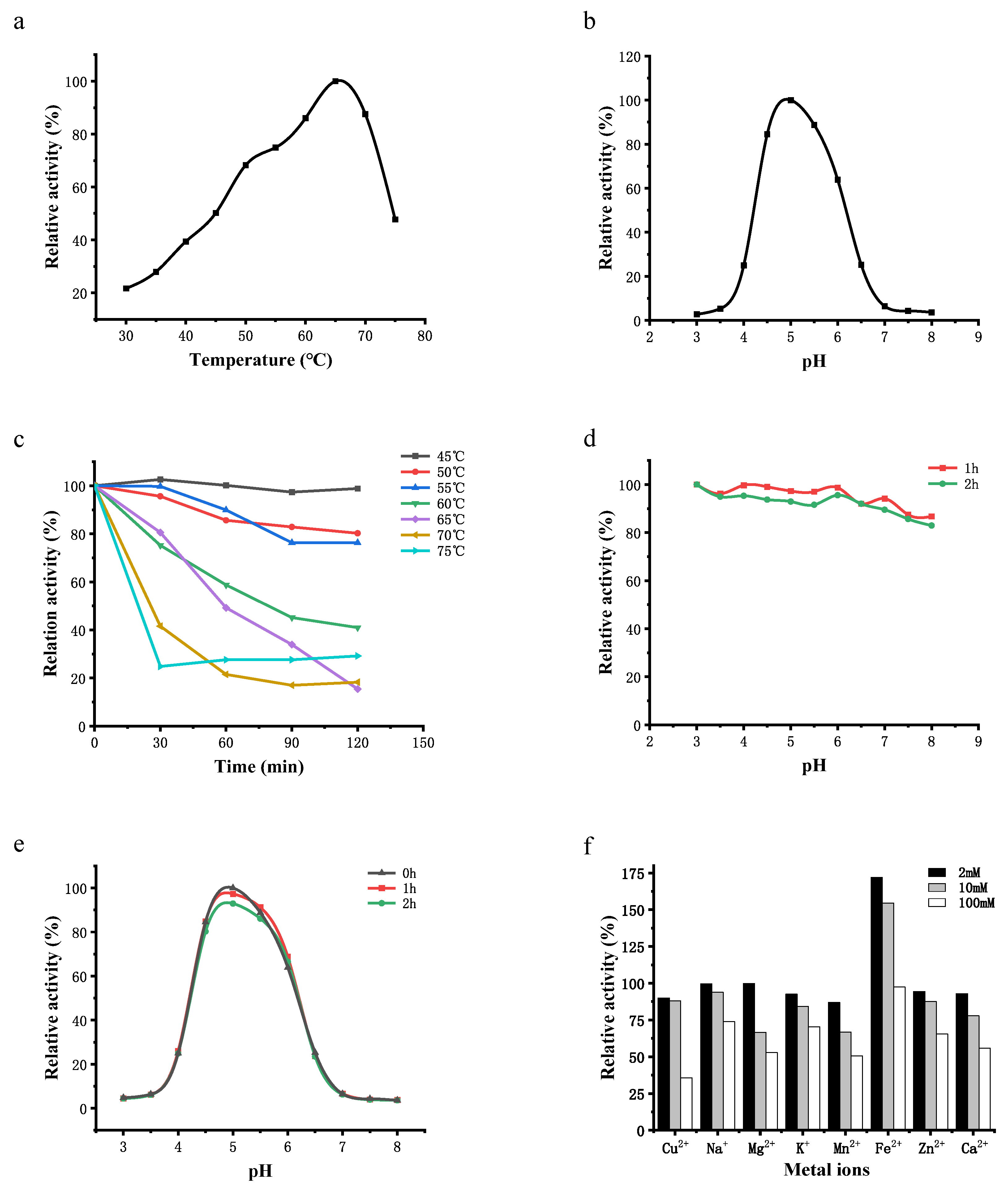 Processes 11 00255 g003 Processes 11 00255 g003