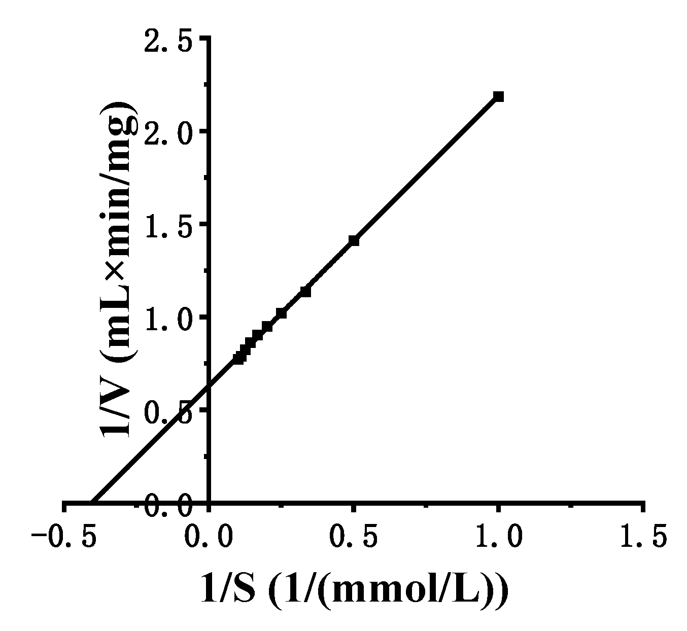 Processes 11 00255 g004 Processes 11 00255 g004