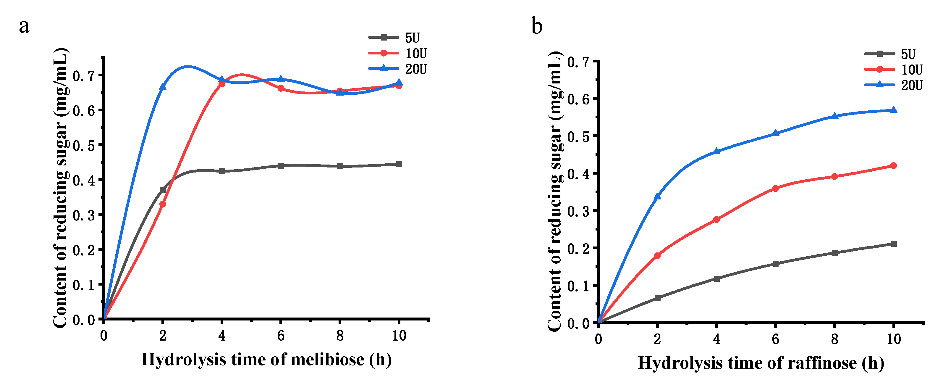 Processes 11 00255 g006 Processes 11 00255 g006