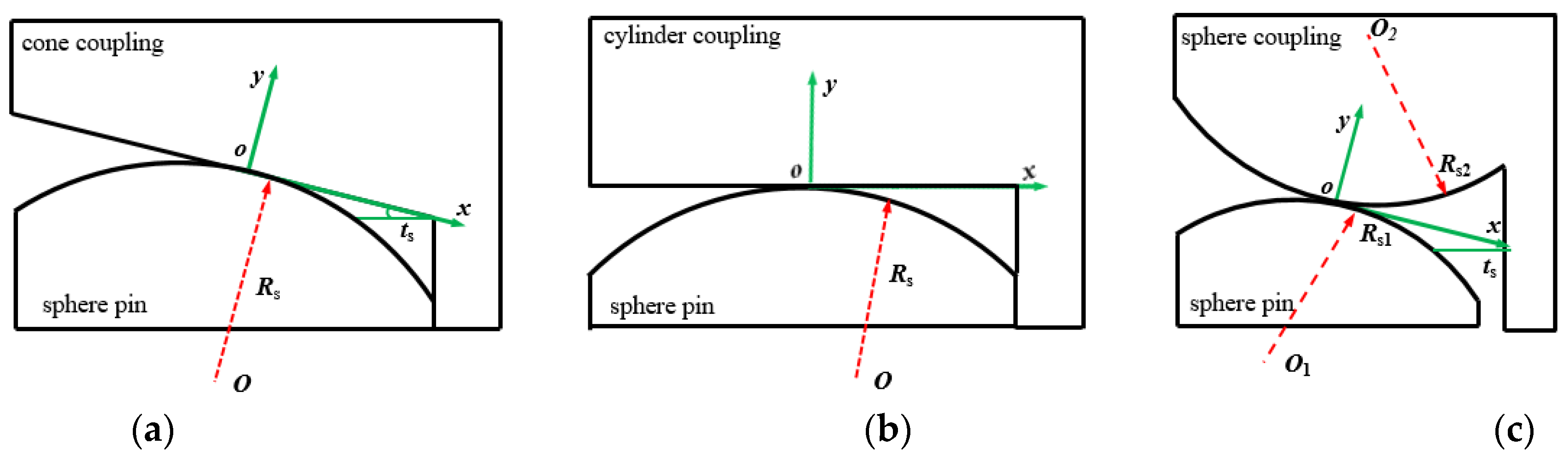 Processes 11 00256 g002 Processes 11 00256 g002