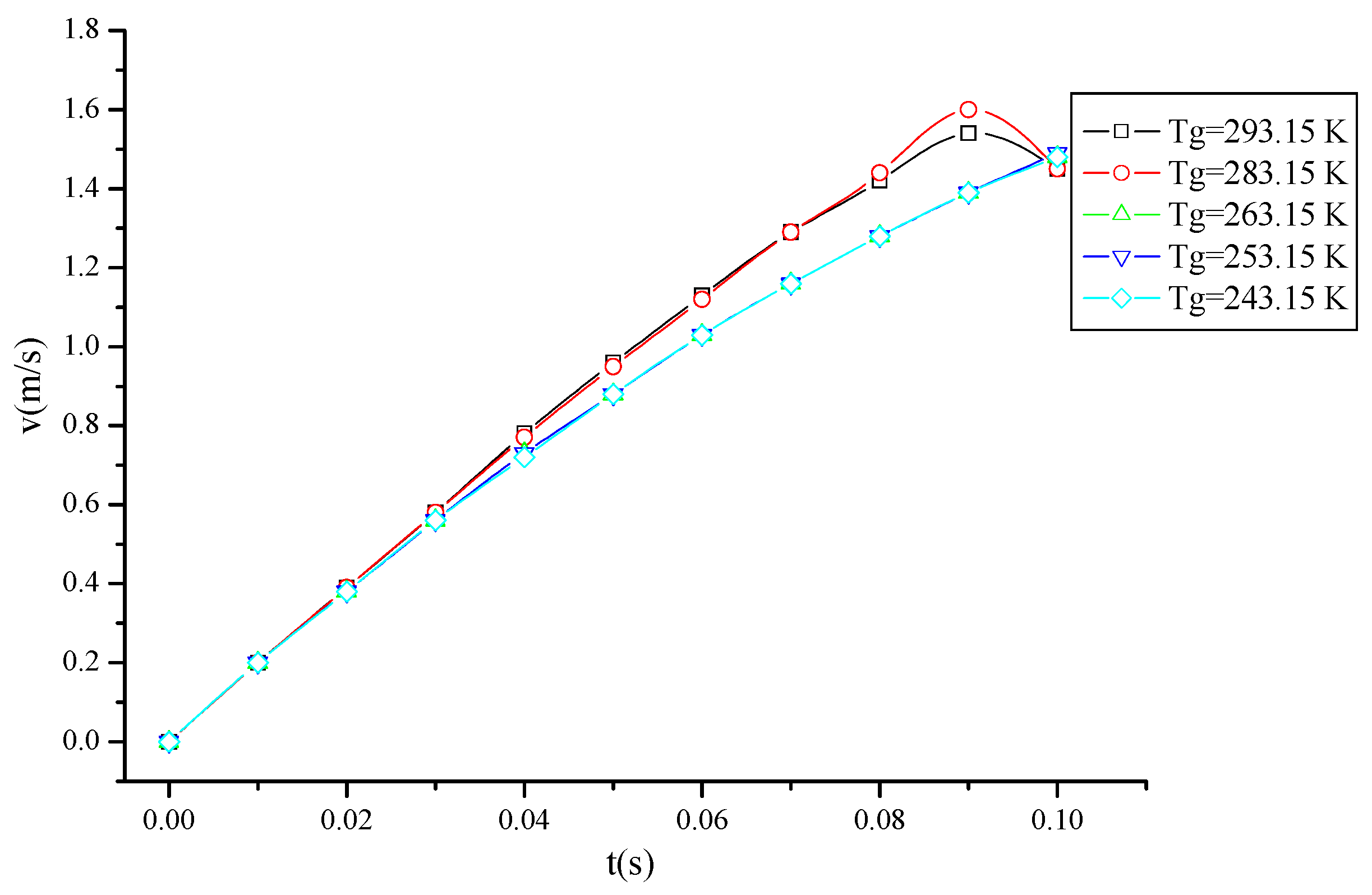 Processes 11 00258 g006