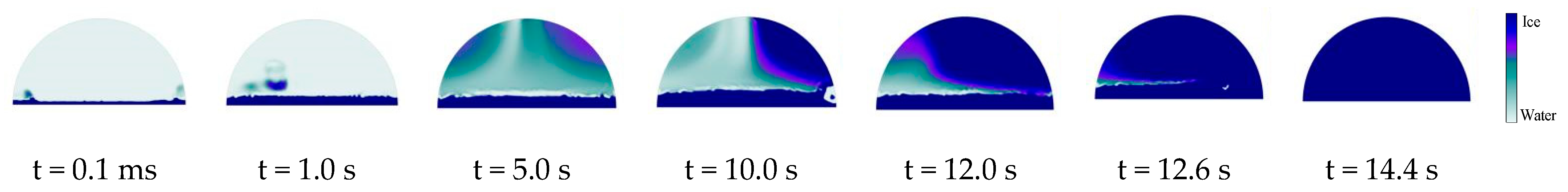 Processes 11 00258 g019