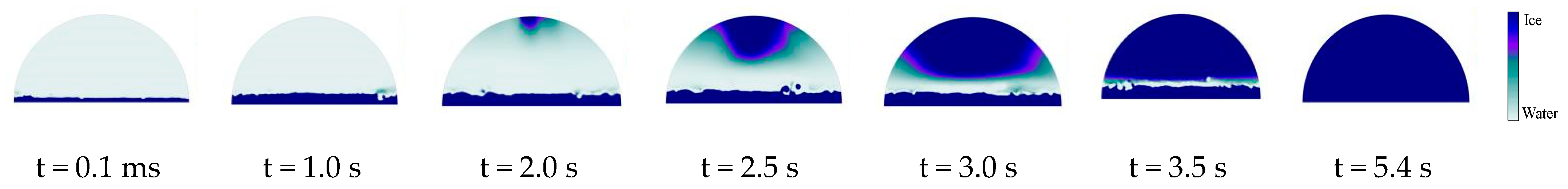 Processes 11 00258 g020