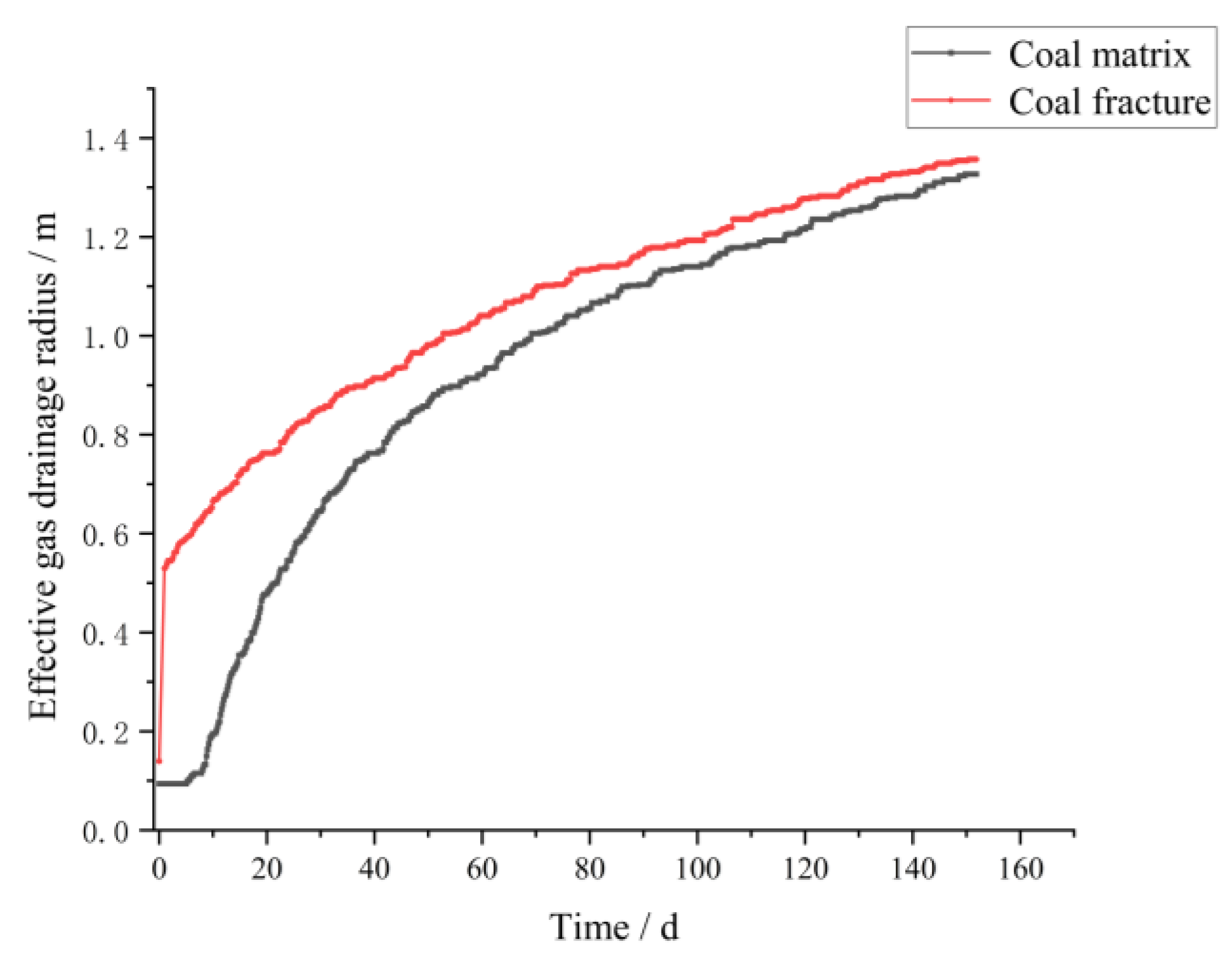 Processes 11 00259 g002 Processes 11 00259 g002
