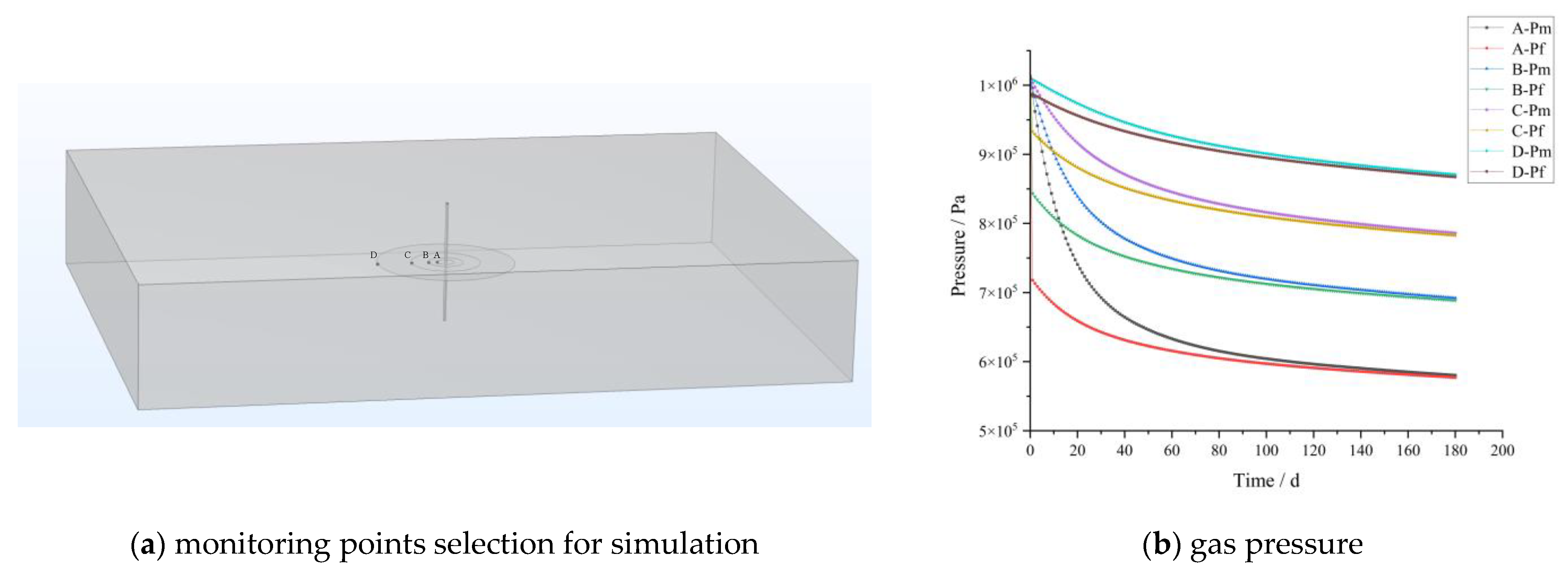 Processes 11 00259 g003 Processes 11 00259 g003