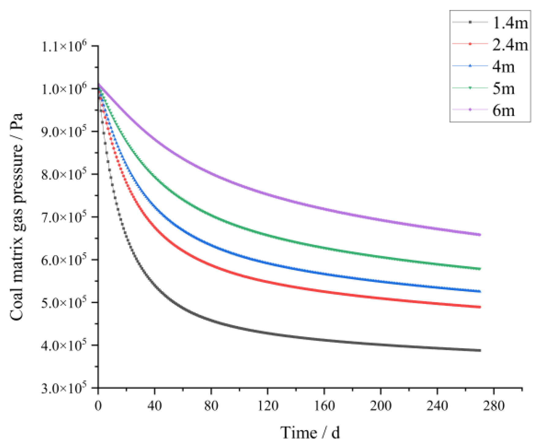 Processes 11 00259 g005 Processes 11 00259 g005