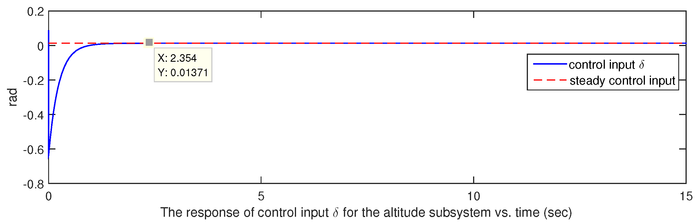 Processes 11 00263 g003 Processes 11 00263 g003