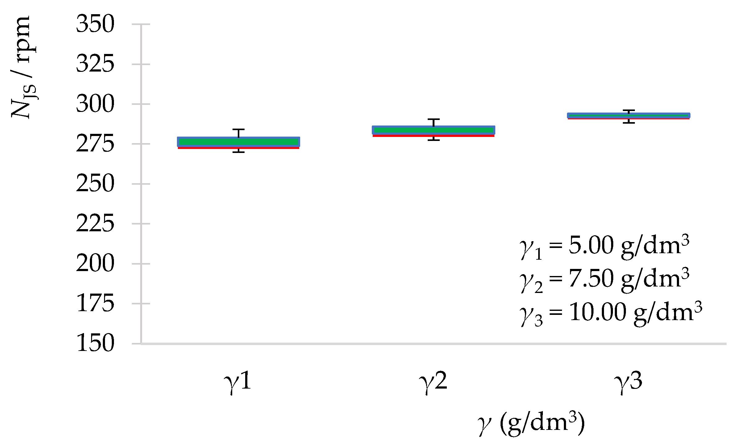 Processes 11 00264 g002 Processes 11 00264 g002