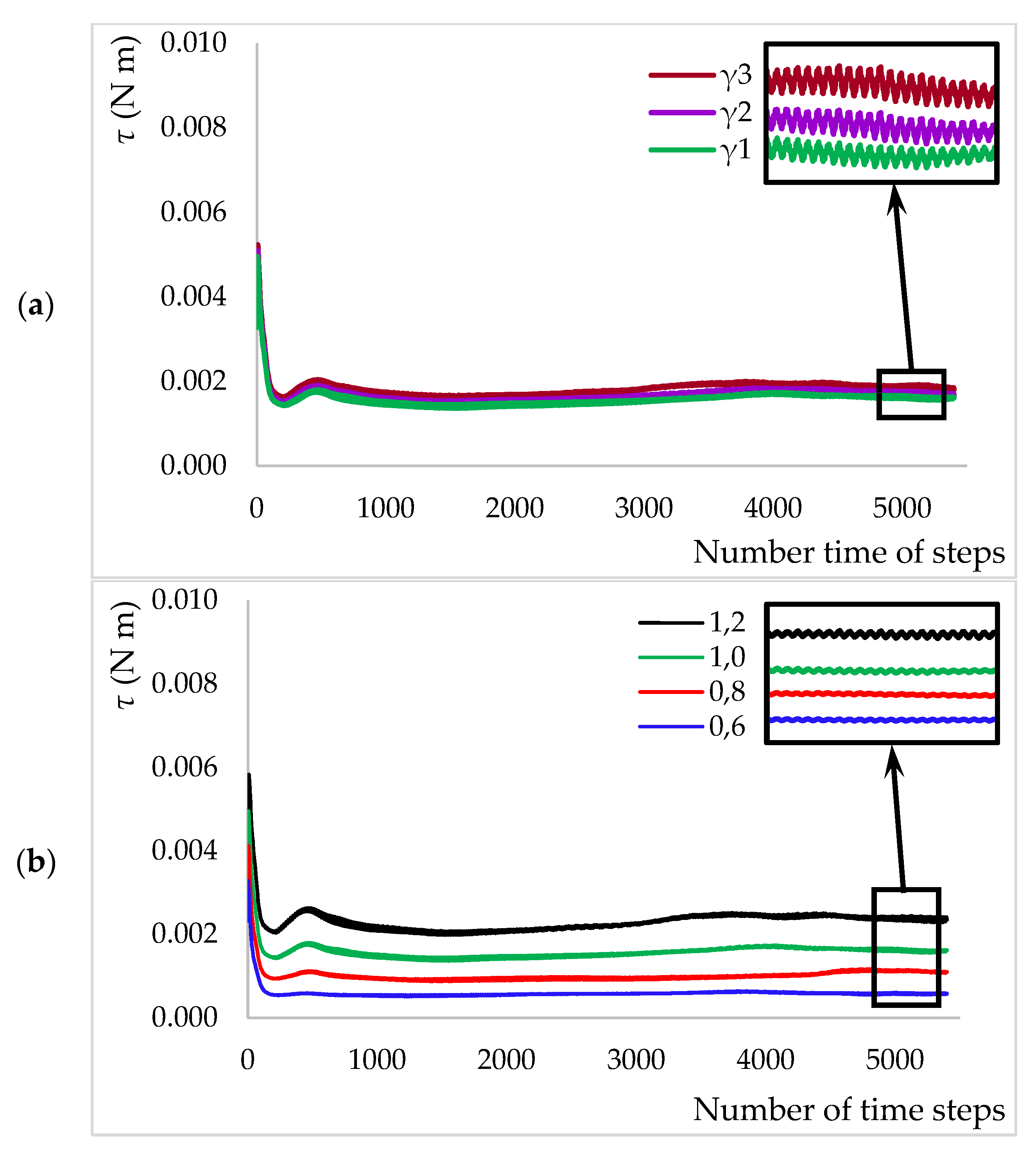 Processes 11 00264 g003 Processes 11 00264 g003