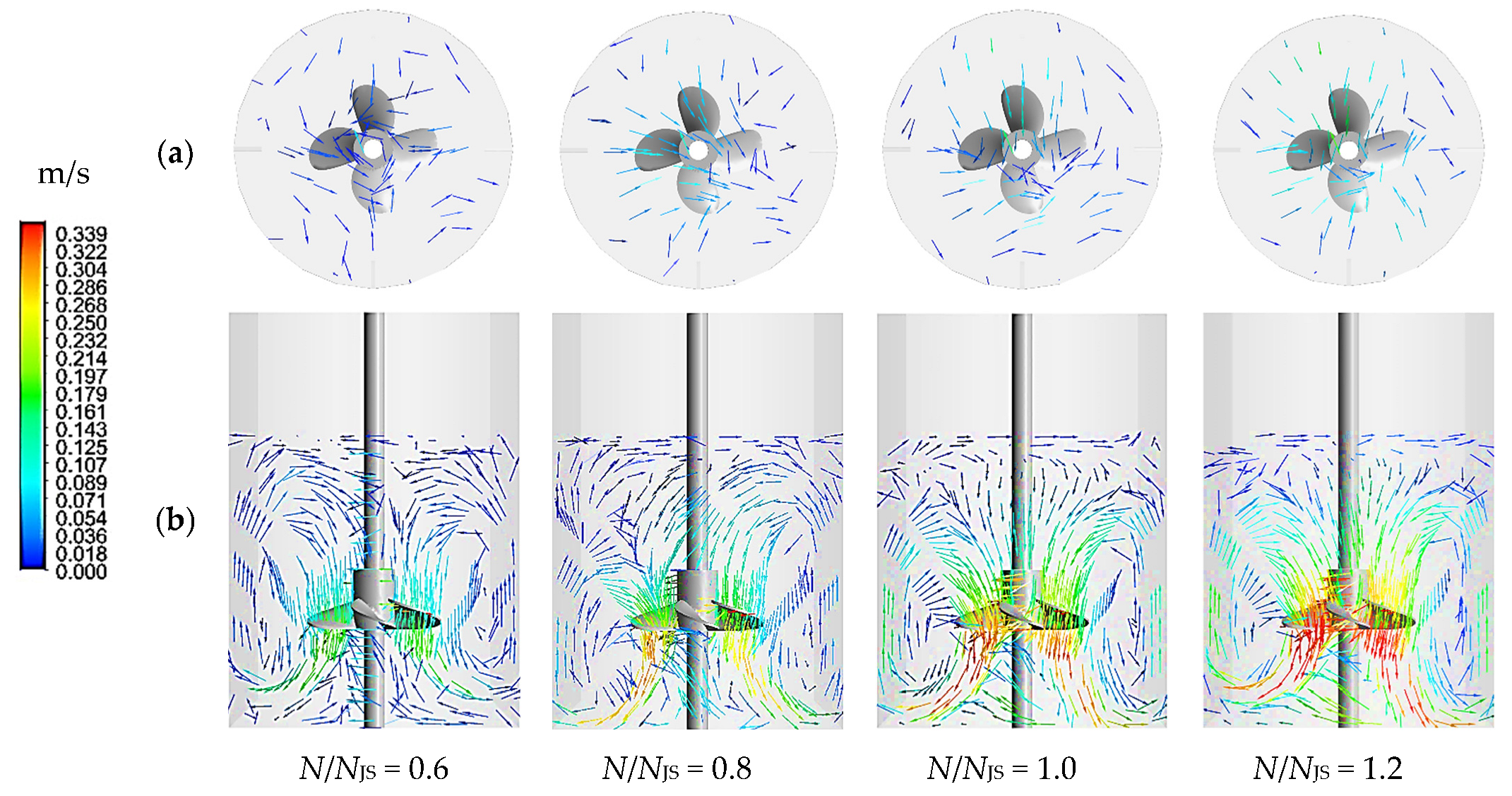 Processes 11 00264 g006 Processes 11 00264 g006
