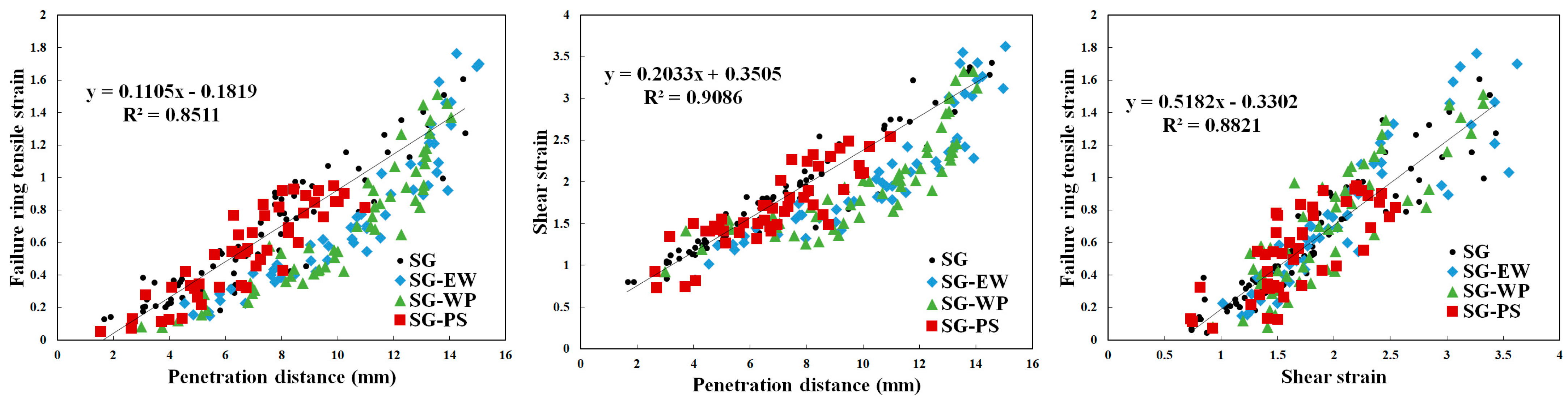 Processes 11 00265 g003