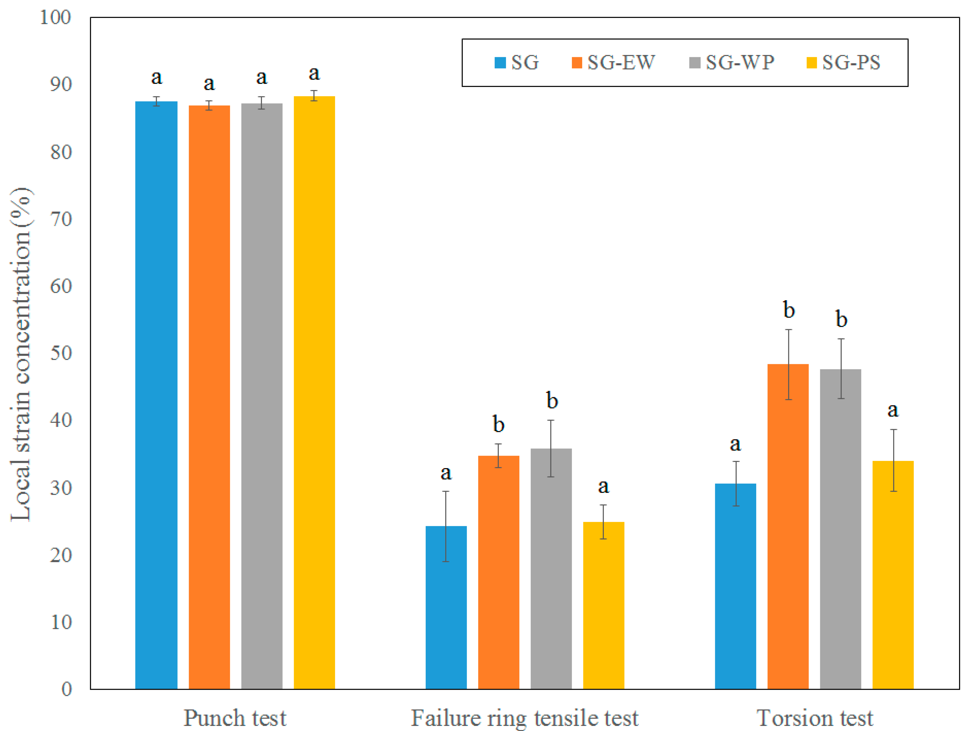 Processes 11 00265 g005