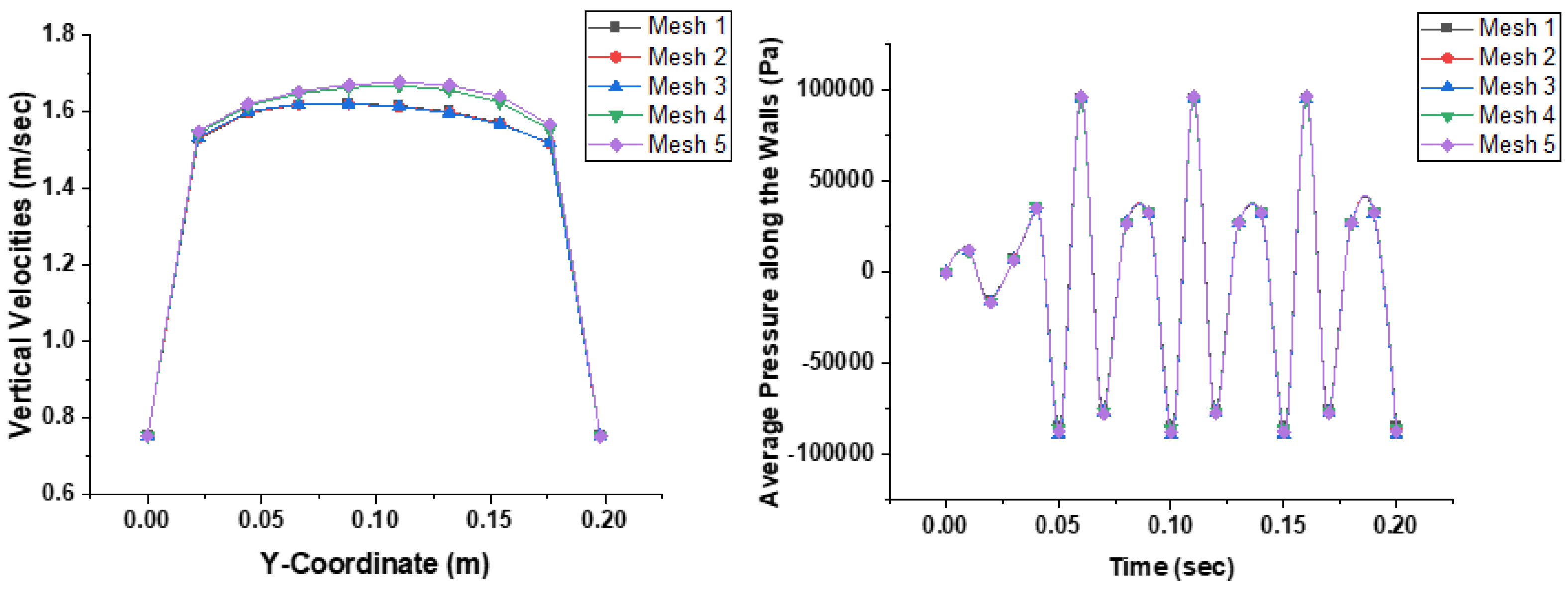 Processes 11 00266 g005