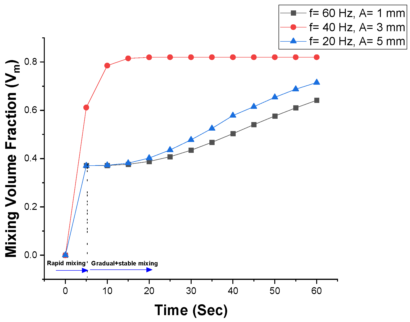 Processes 11 00266 g006