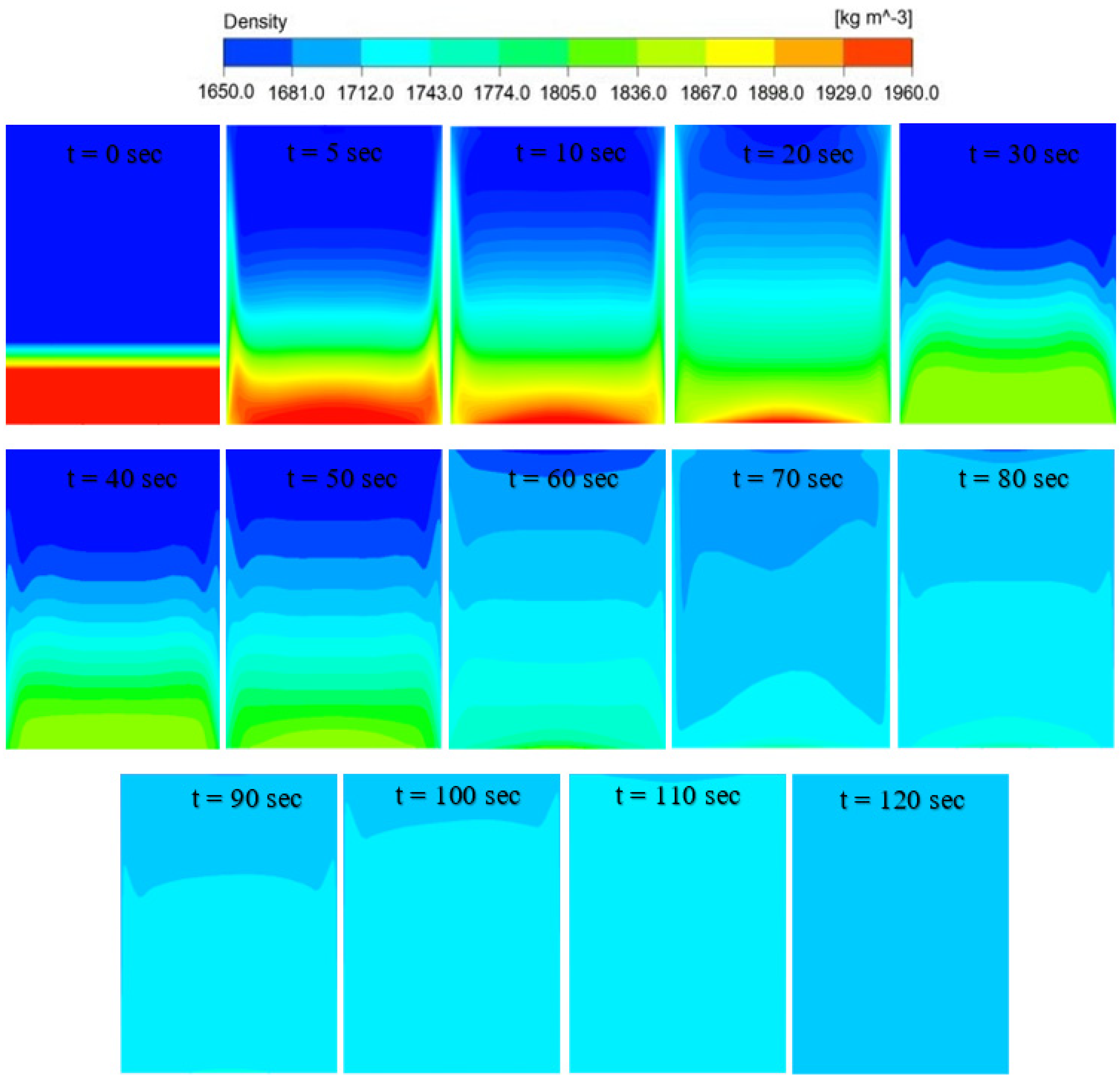 Processes 11 00266 g007