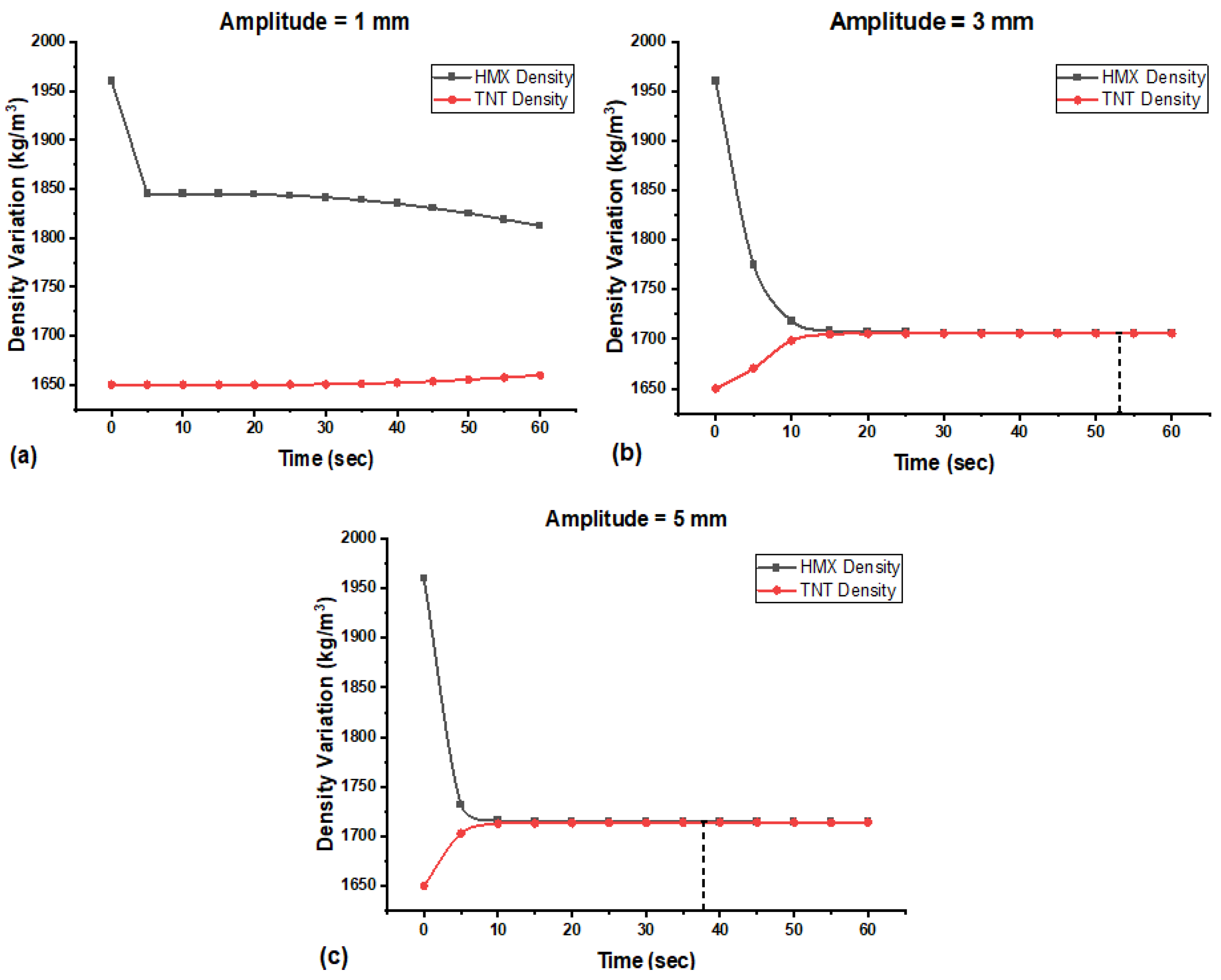 Processes 11 00266 g010