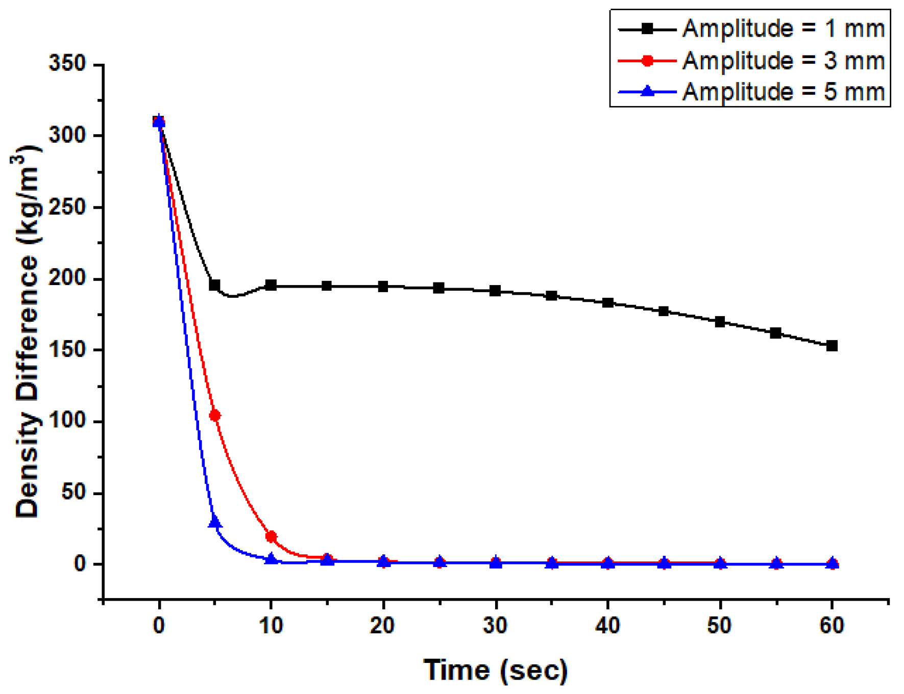 Processes 11 00266 g011