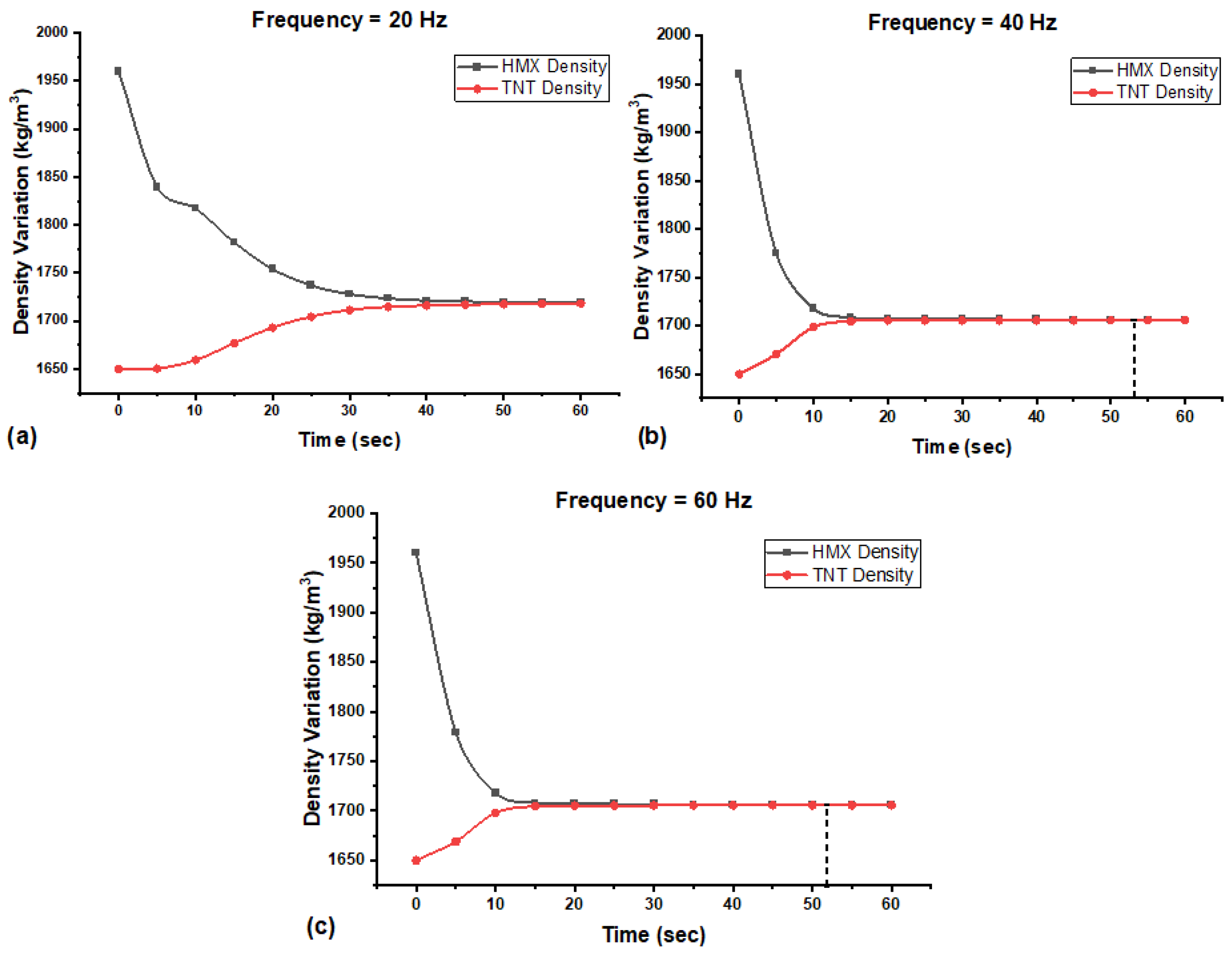 Processes 11 00266 g012