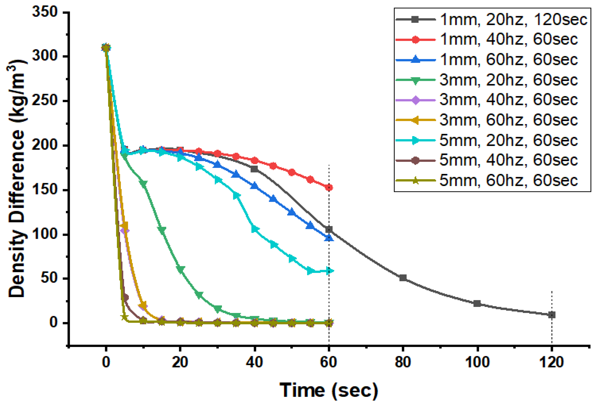 Processes 11 00266 g017