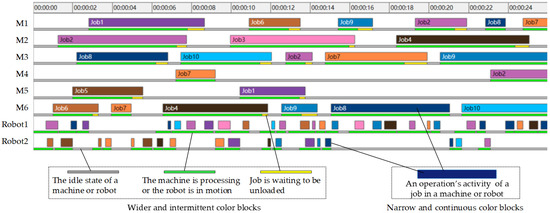 Pink (episode), Colorblocks Wiki