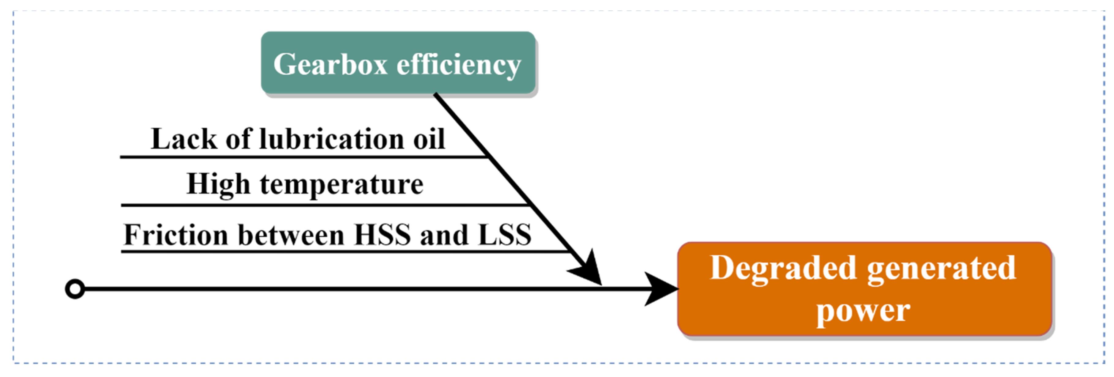 Processes 11 00269 g003