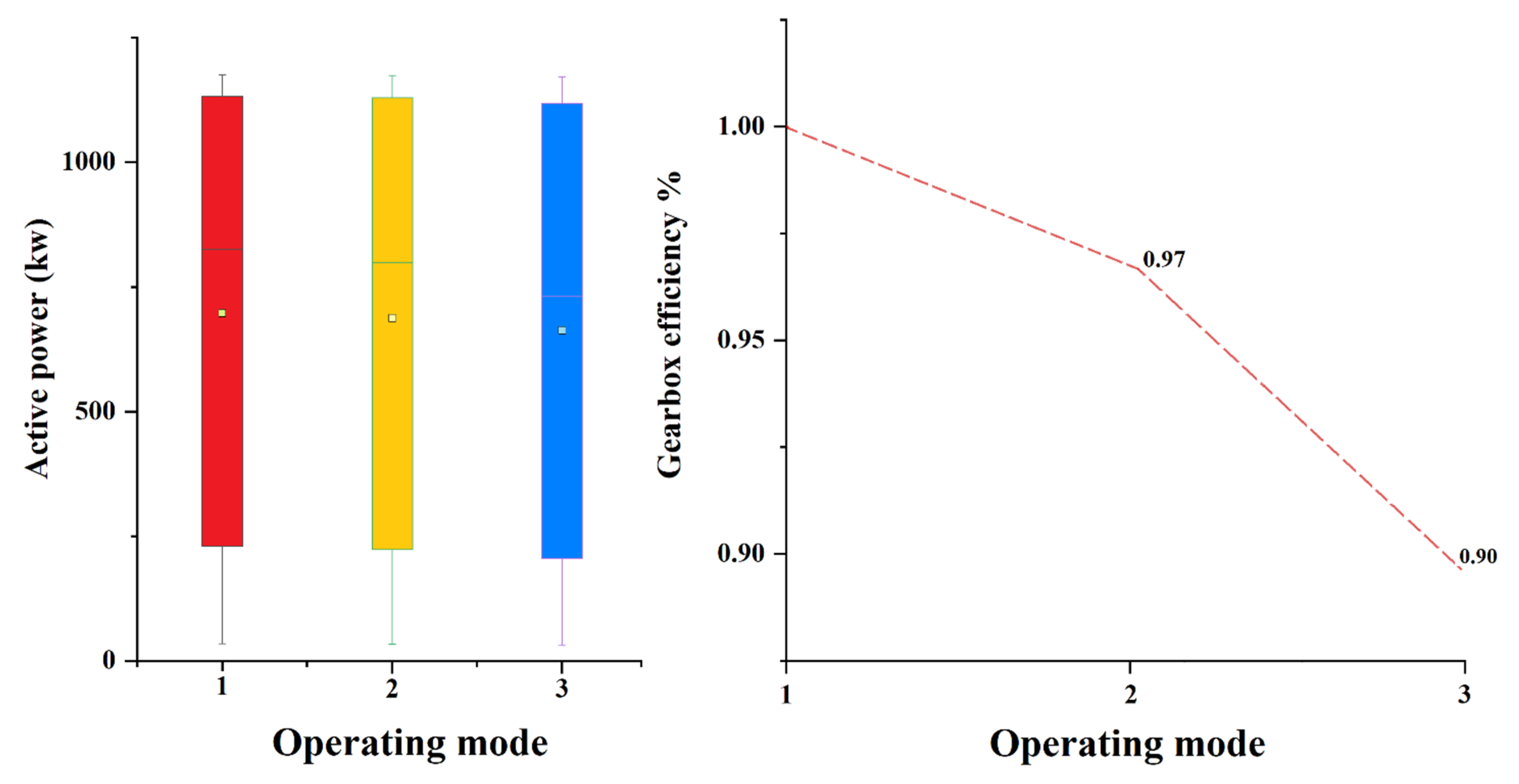 Processes 11 00269 g004