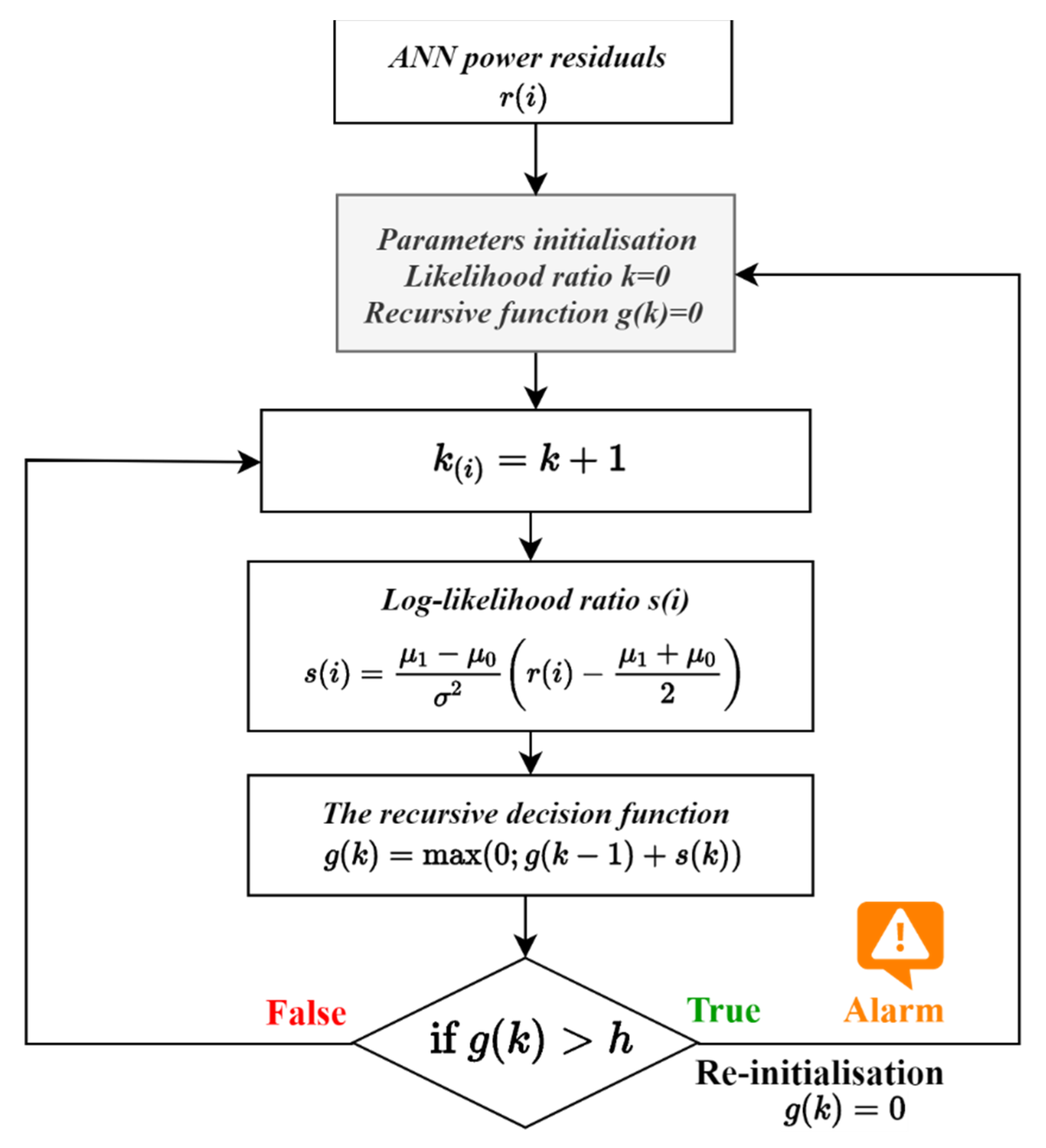 Processes 11 00269 g011