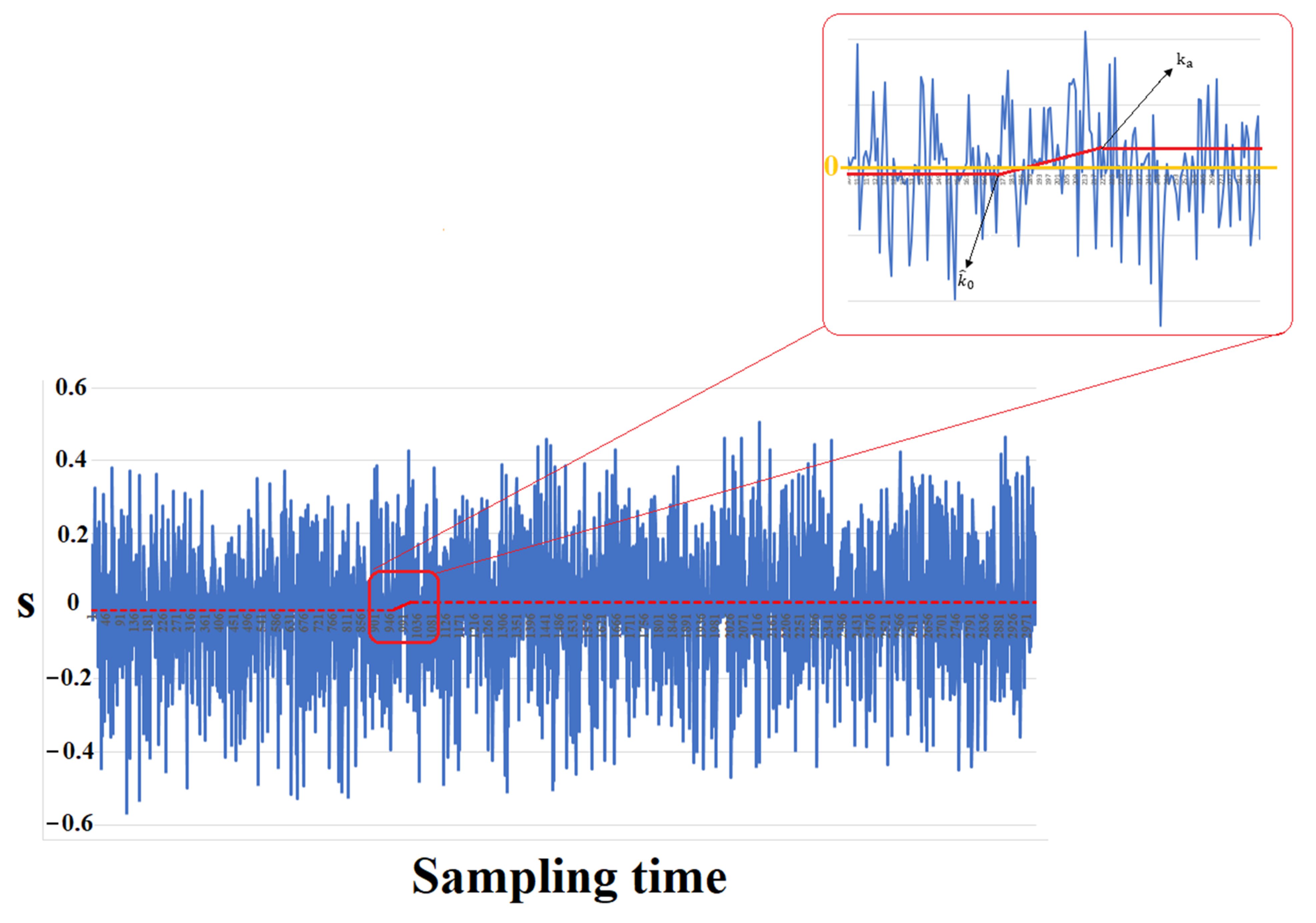 Processes 11 00269 g012