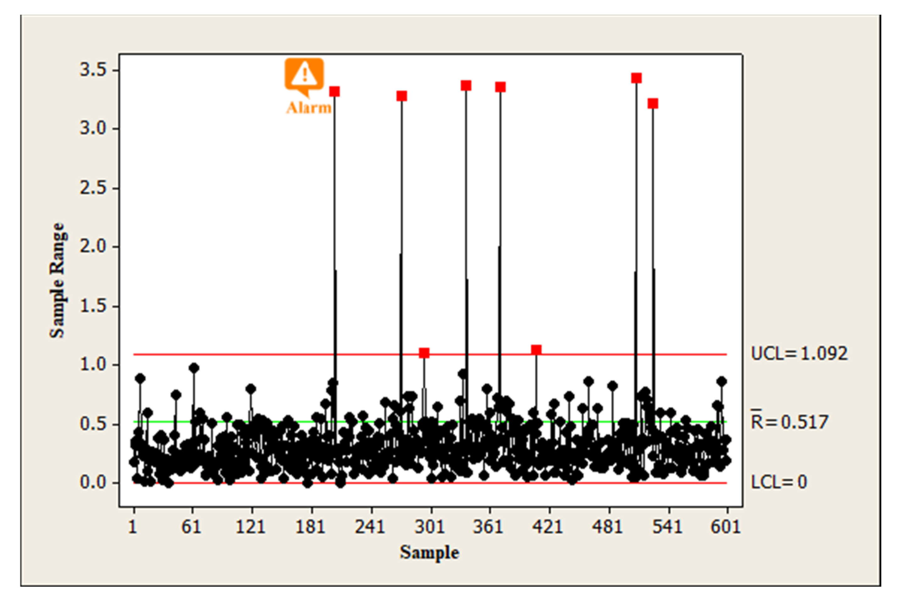Processes 11 00269 g014