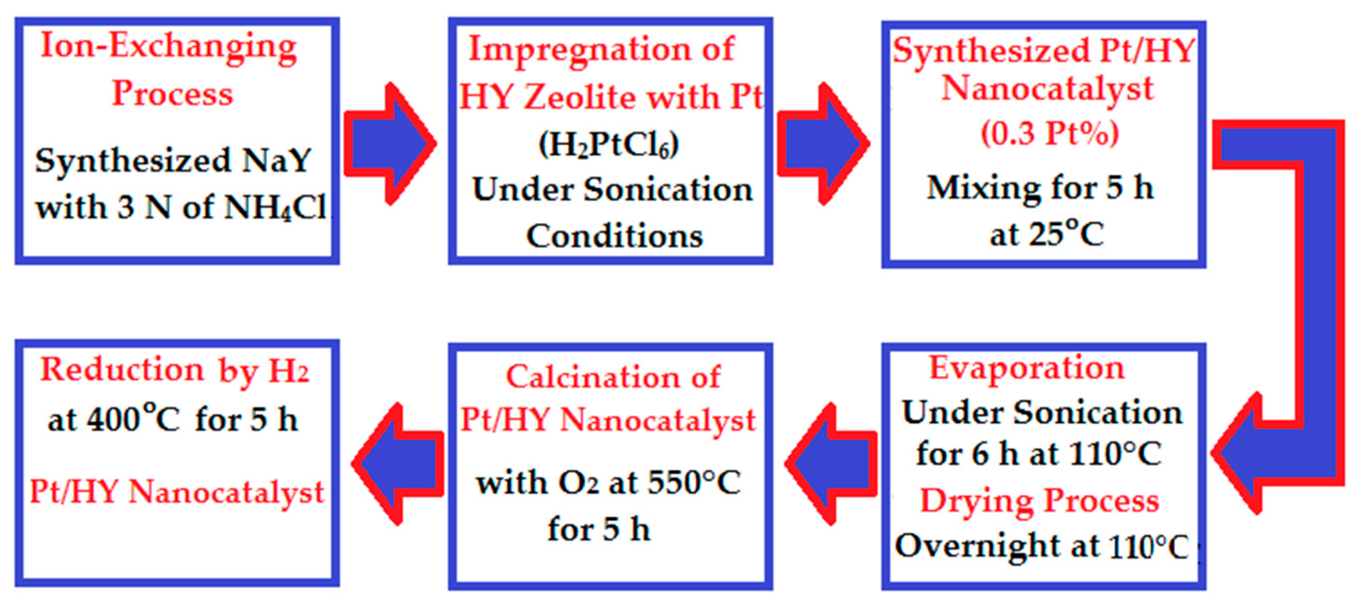 Processes 11 00270 g001