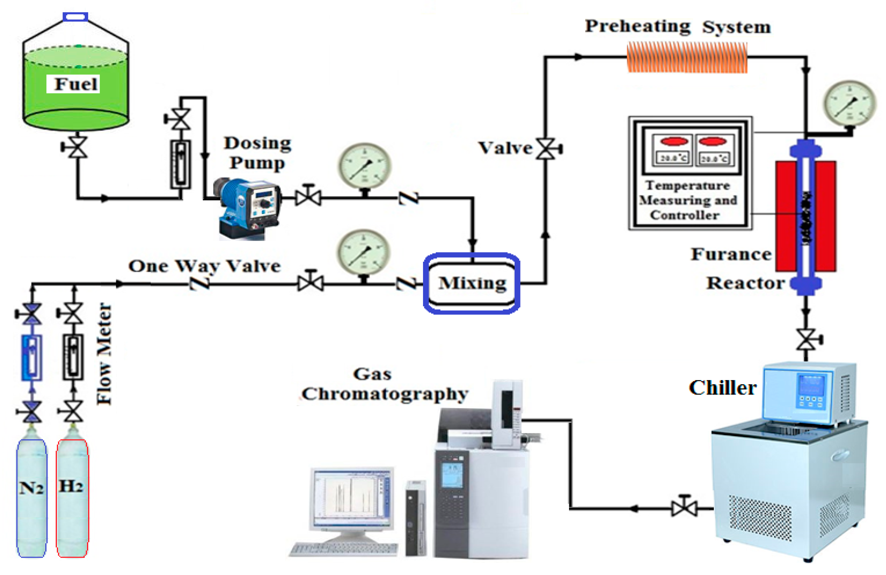 Processes 11 00270 g002