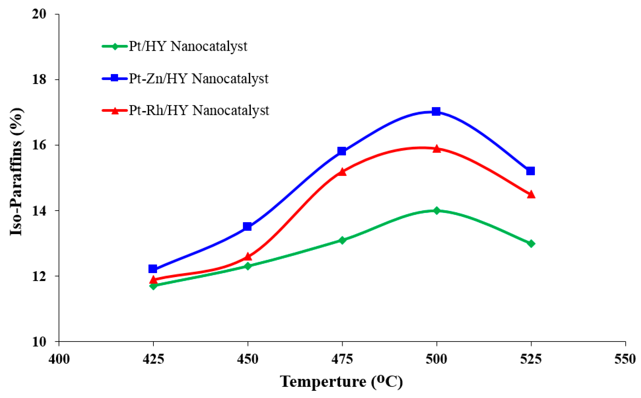 Processes 11 00270 g004