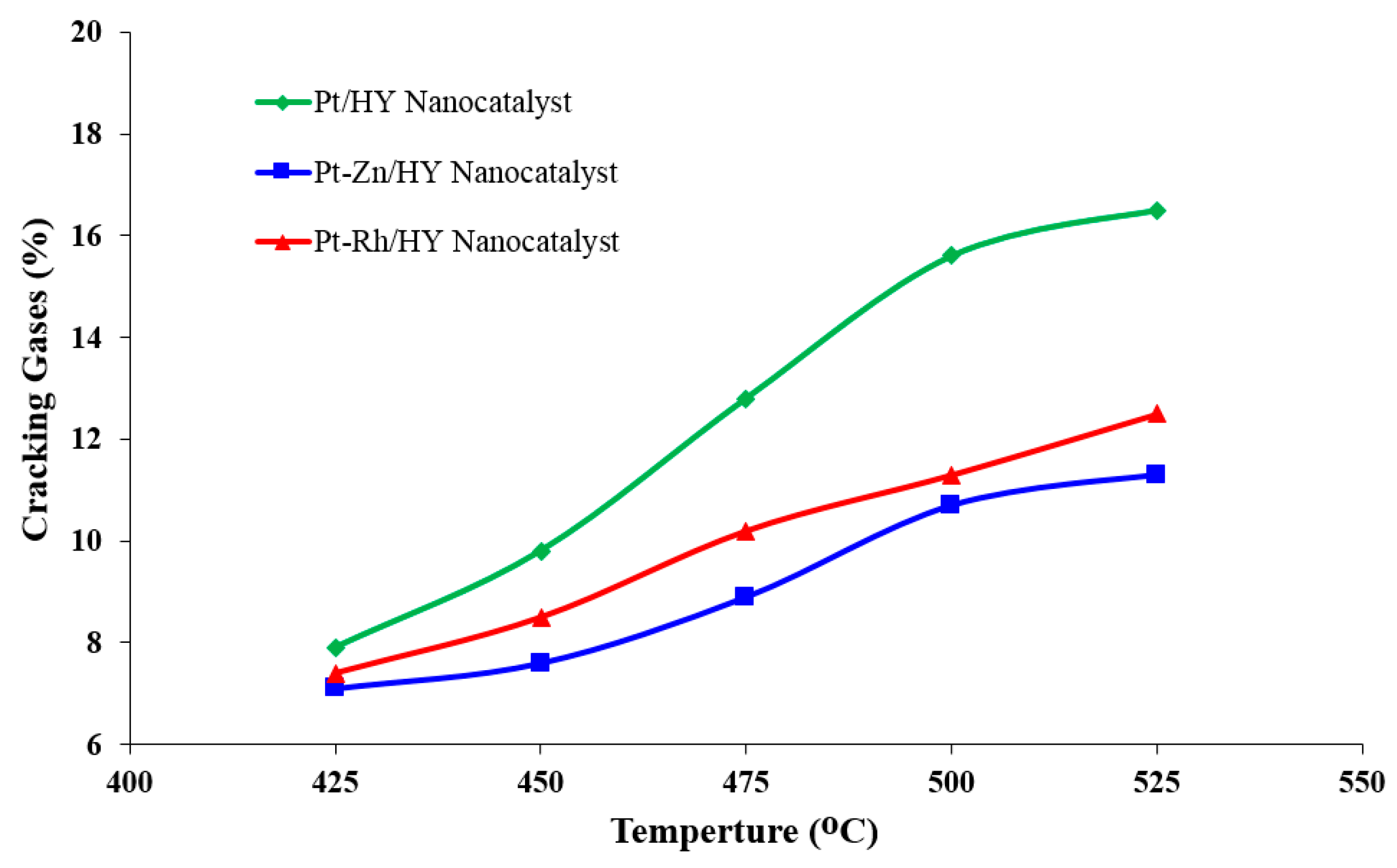Processes 11 00270 g006